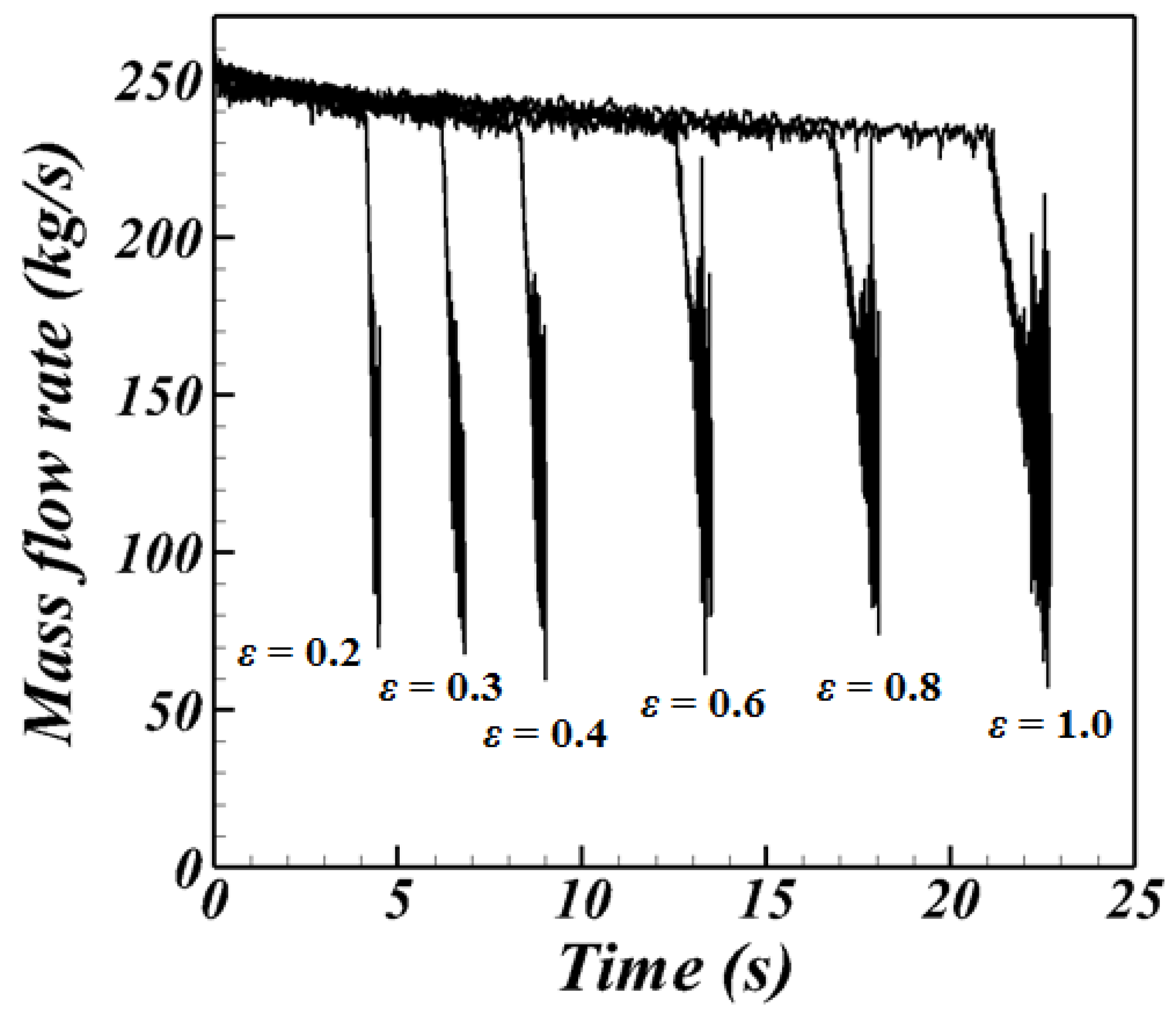 Symmetry 13 00875 g013 Symmetry 13 00875 g013