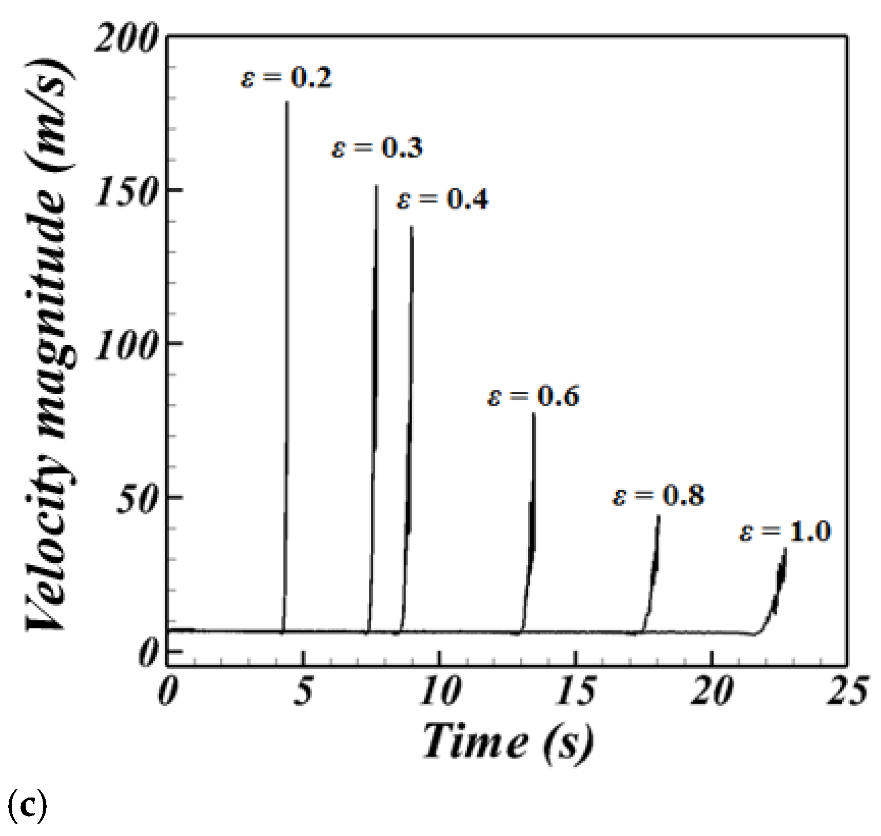 Symmetry 13 00875 g014b Symmetry 13 00875 g014b