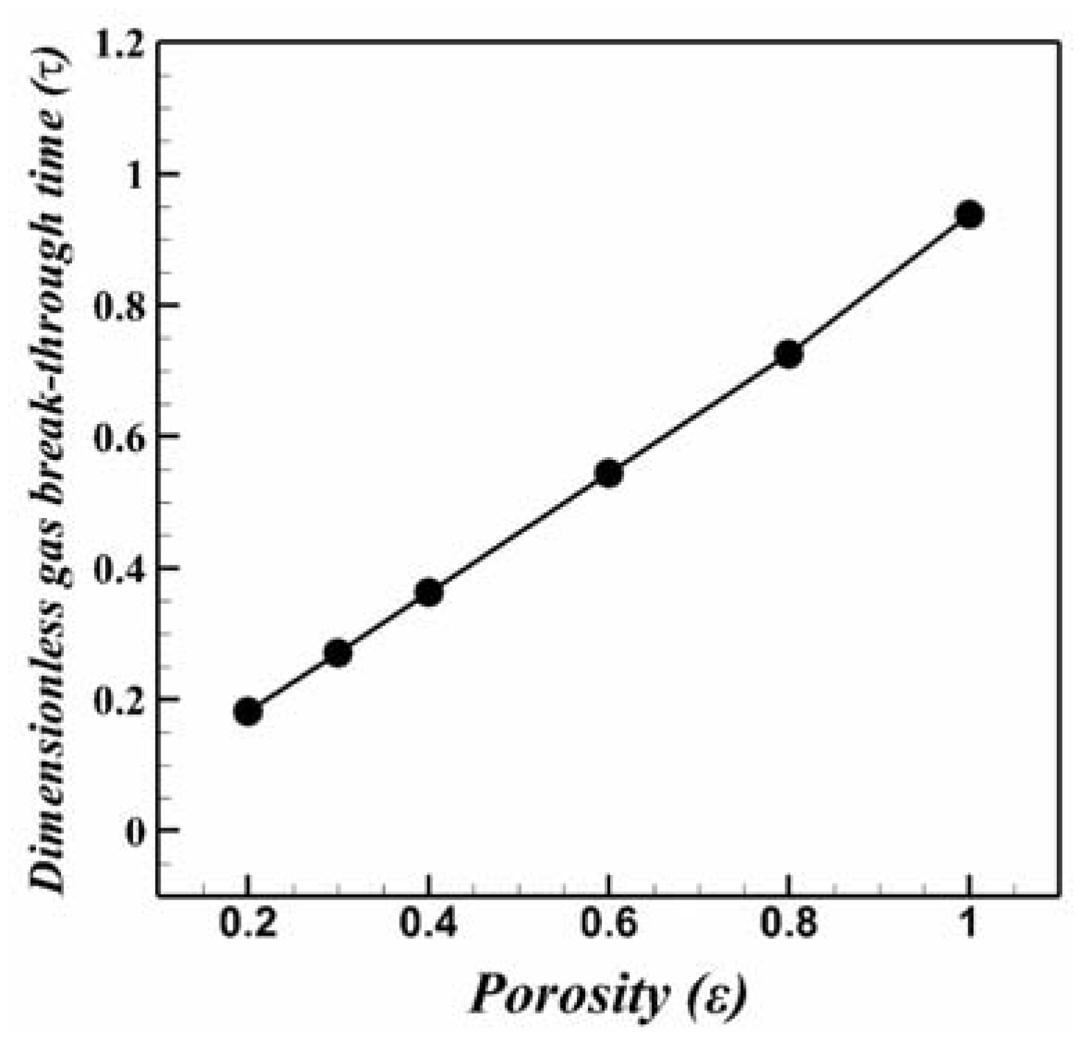 Symmetry 13 00875 g015 Symmetry 13 00875 g015
