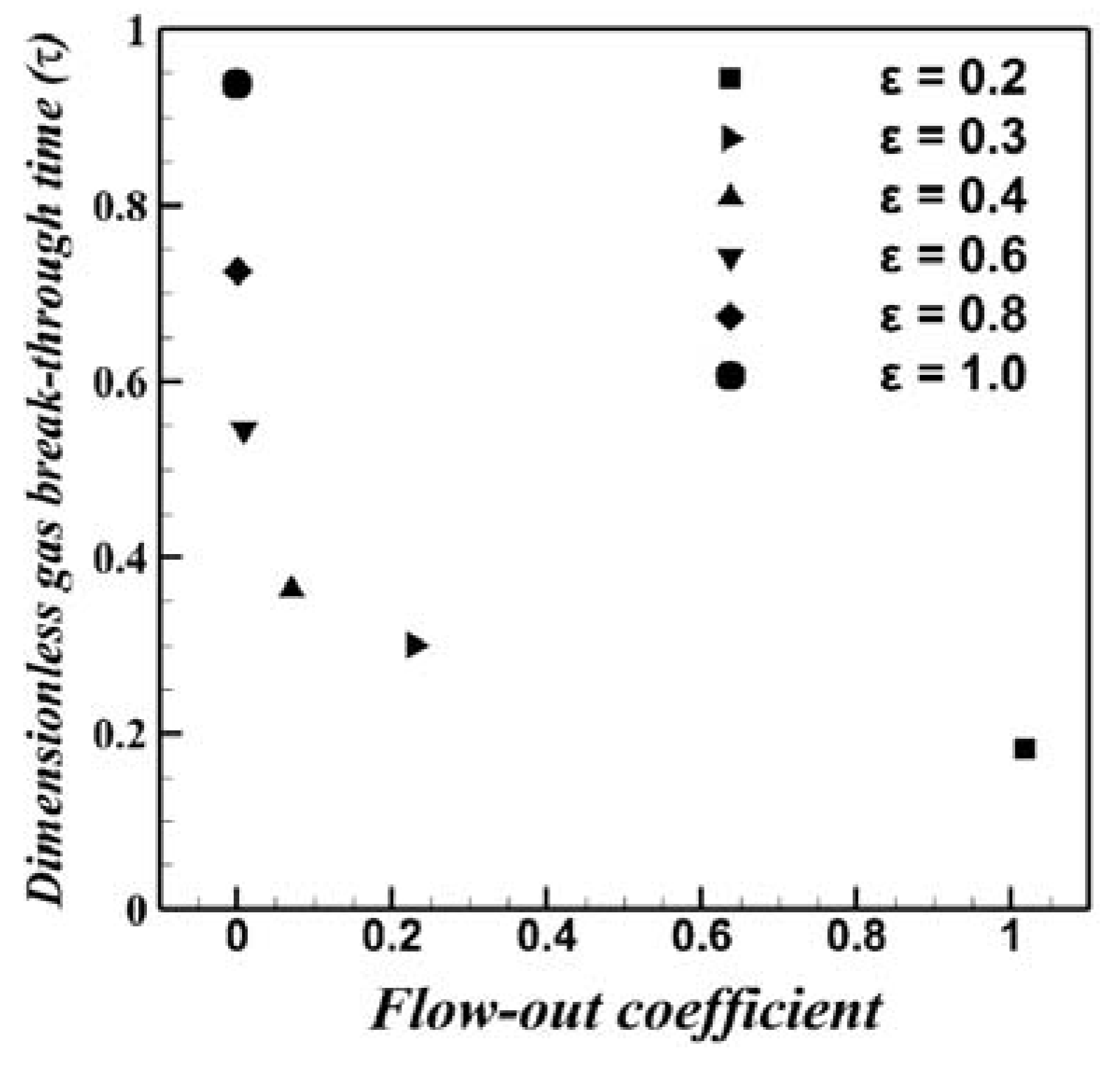 Symmetry 13 00875 g016 Symmetry 13 00875 g016