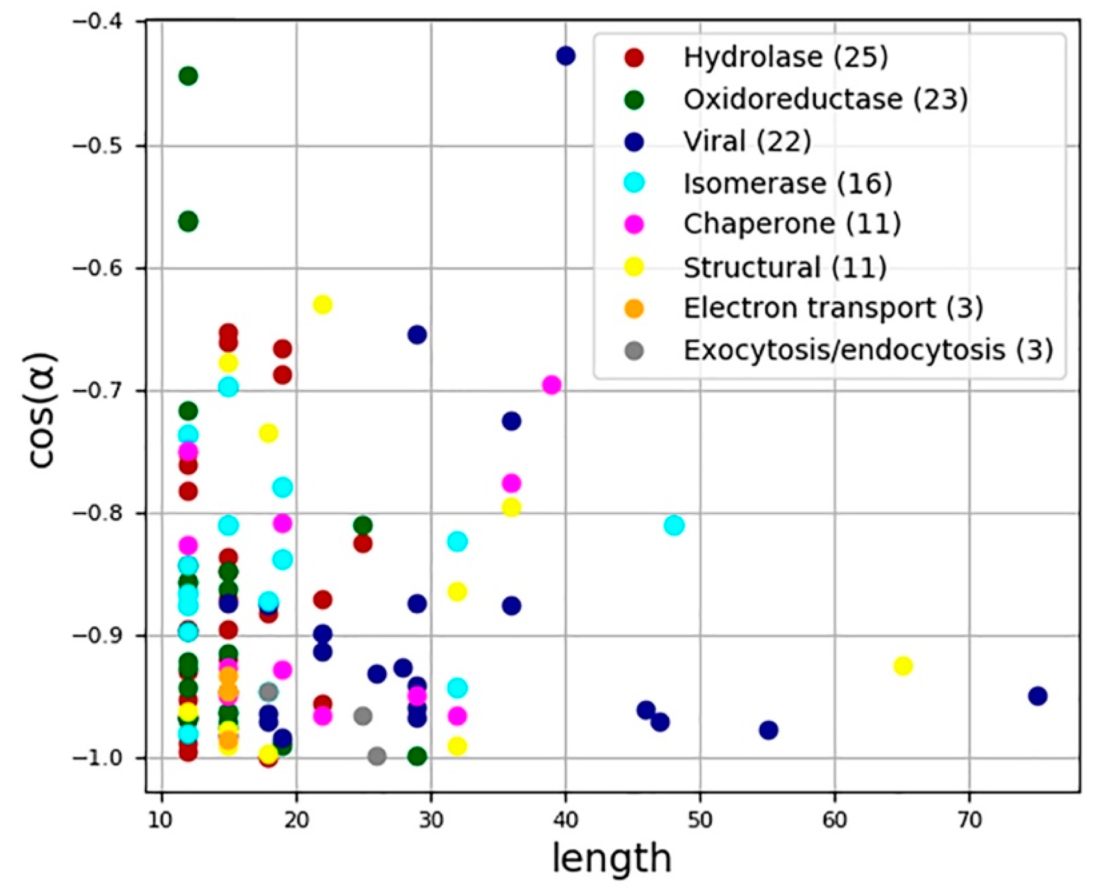 Symmetry 13 00879 g006 Symmetry 13 00879 g006