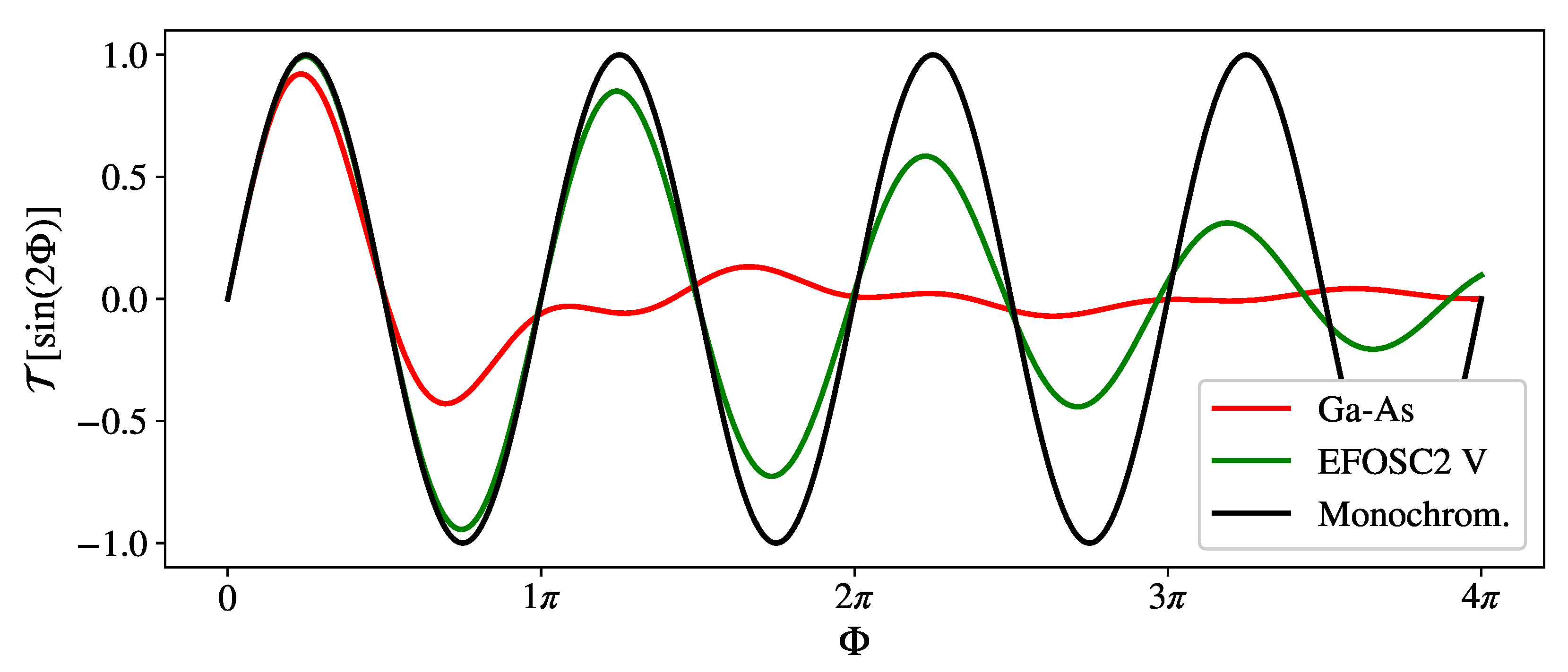 Symmetry 13 00880 g002 Symmetry 13 00880 g002