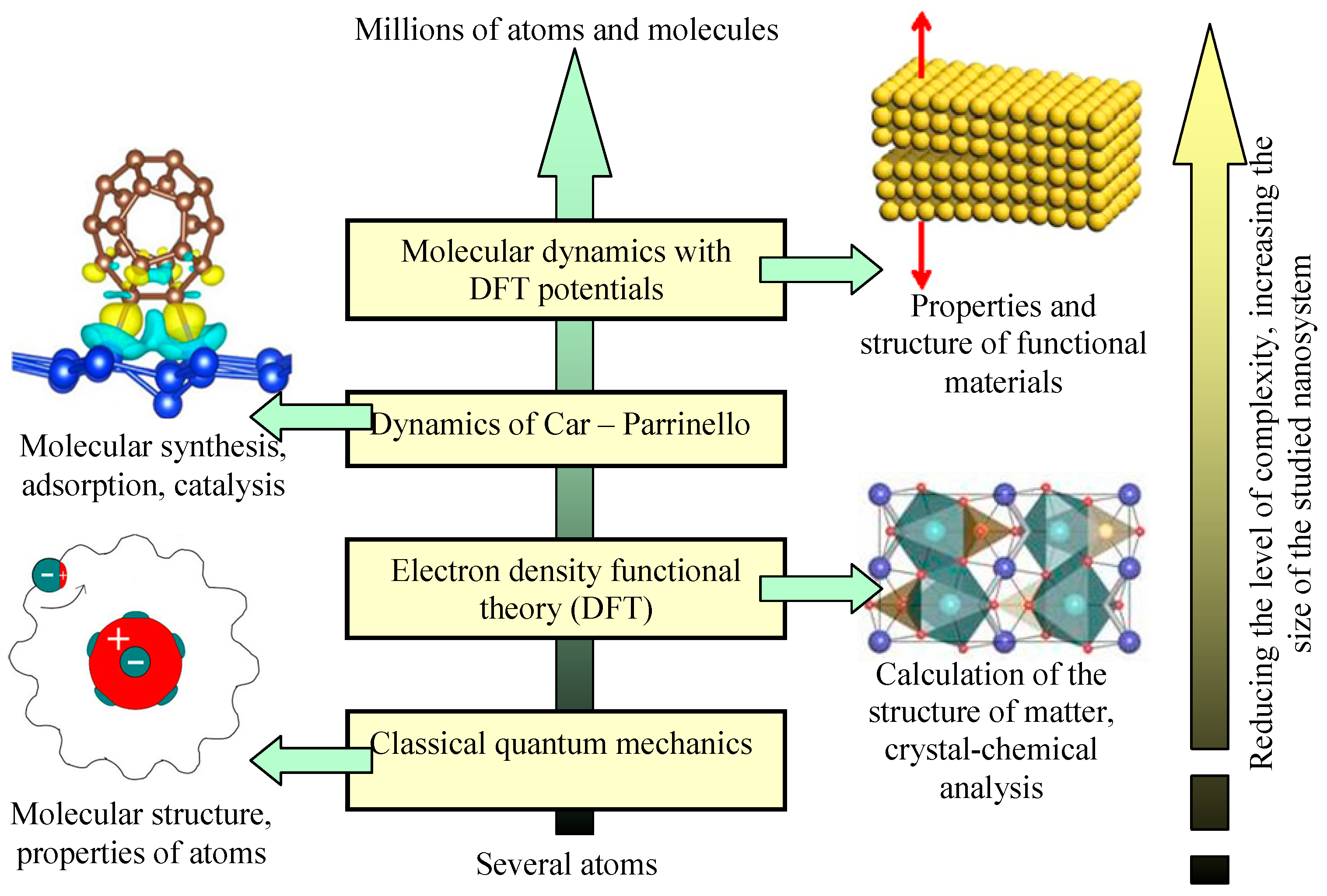 Mechanical methods. Molecular Mechanics. Метод молекулярной динамики. Molecular Dynamics. Molecular Dynamics method.