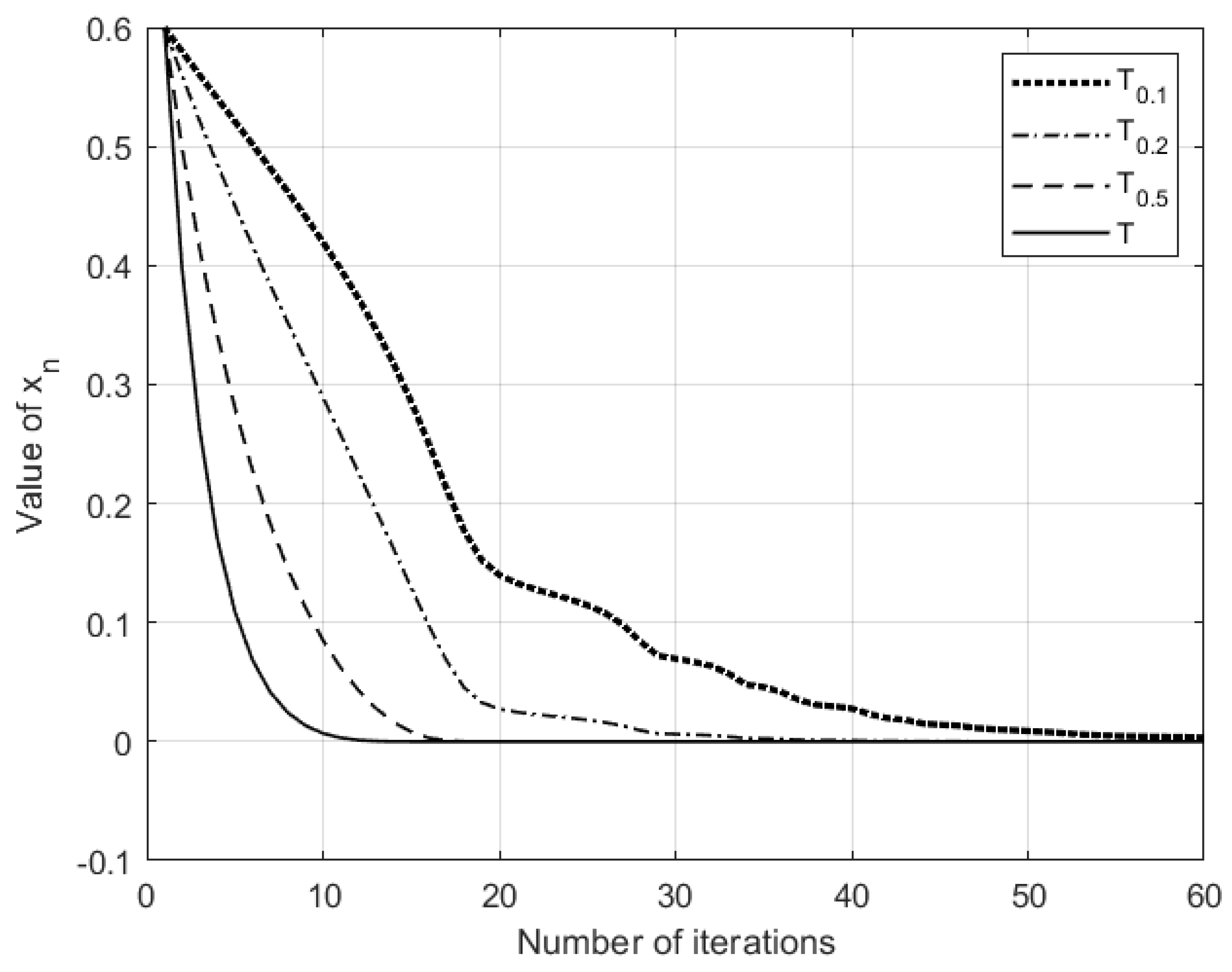 Symmetry 13 00885 g001 Symmetry 13 00885 g001