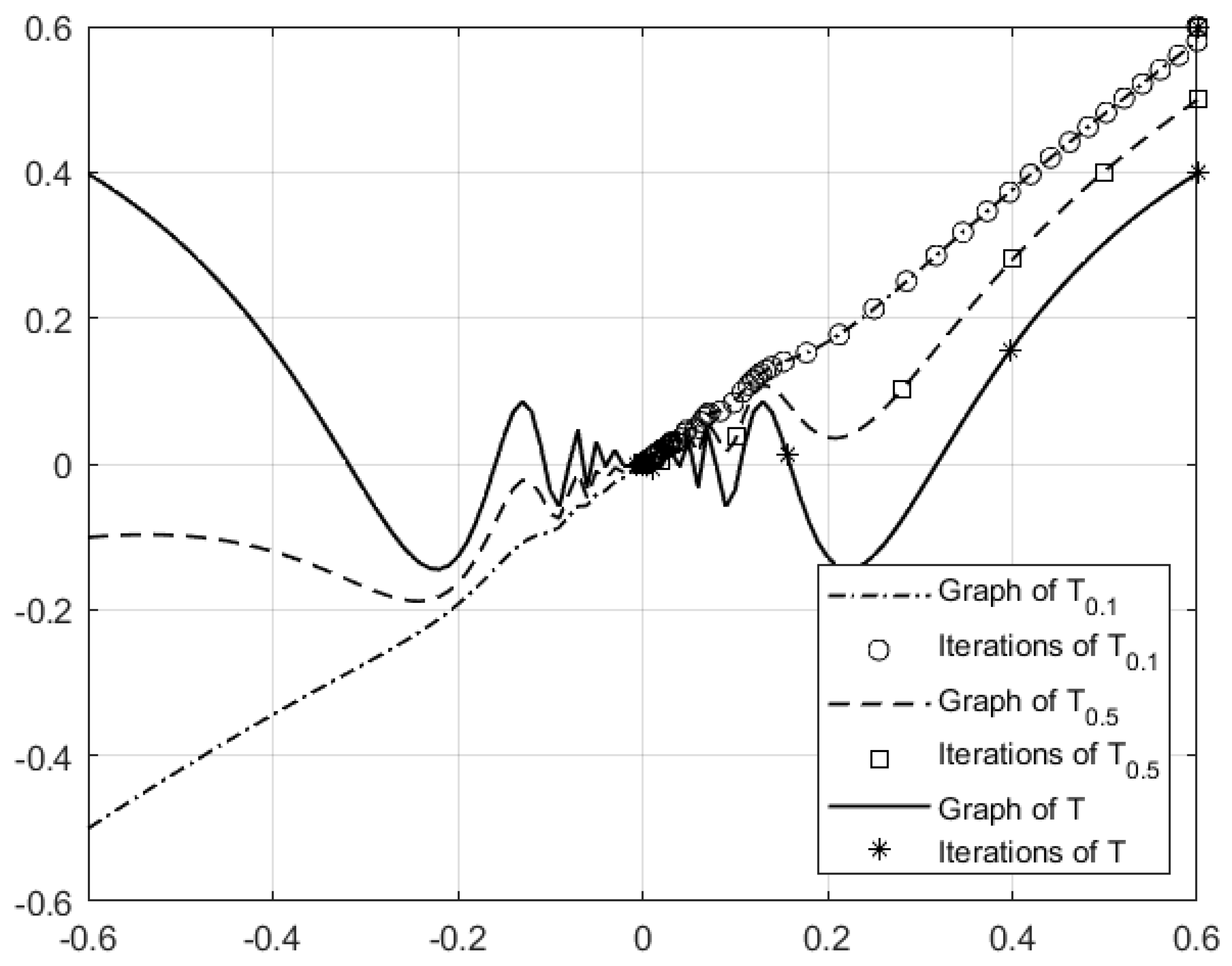 Symmetry 13 00885 g002 Symmetry 13 00885 g002