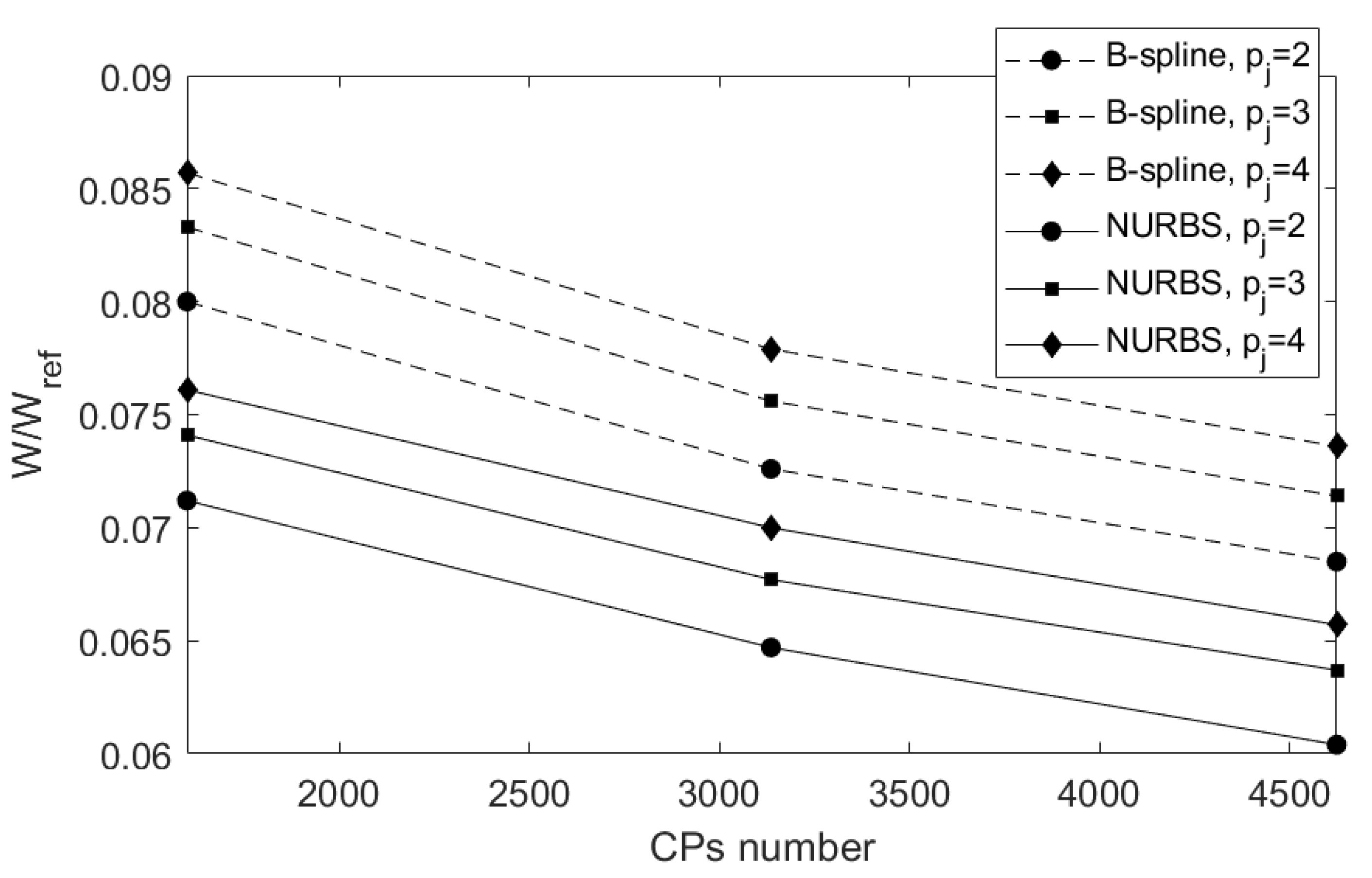 Symmetry 13 00888 g004 Symmetry 13 00888 g004