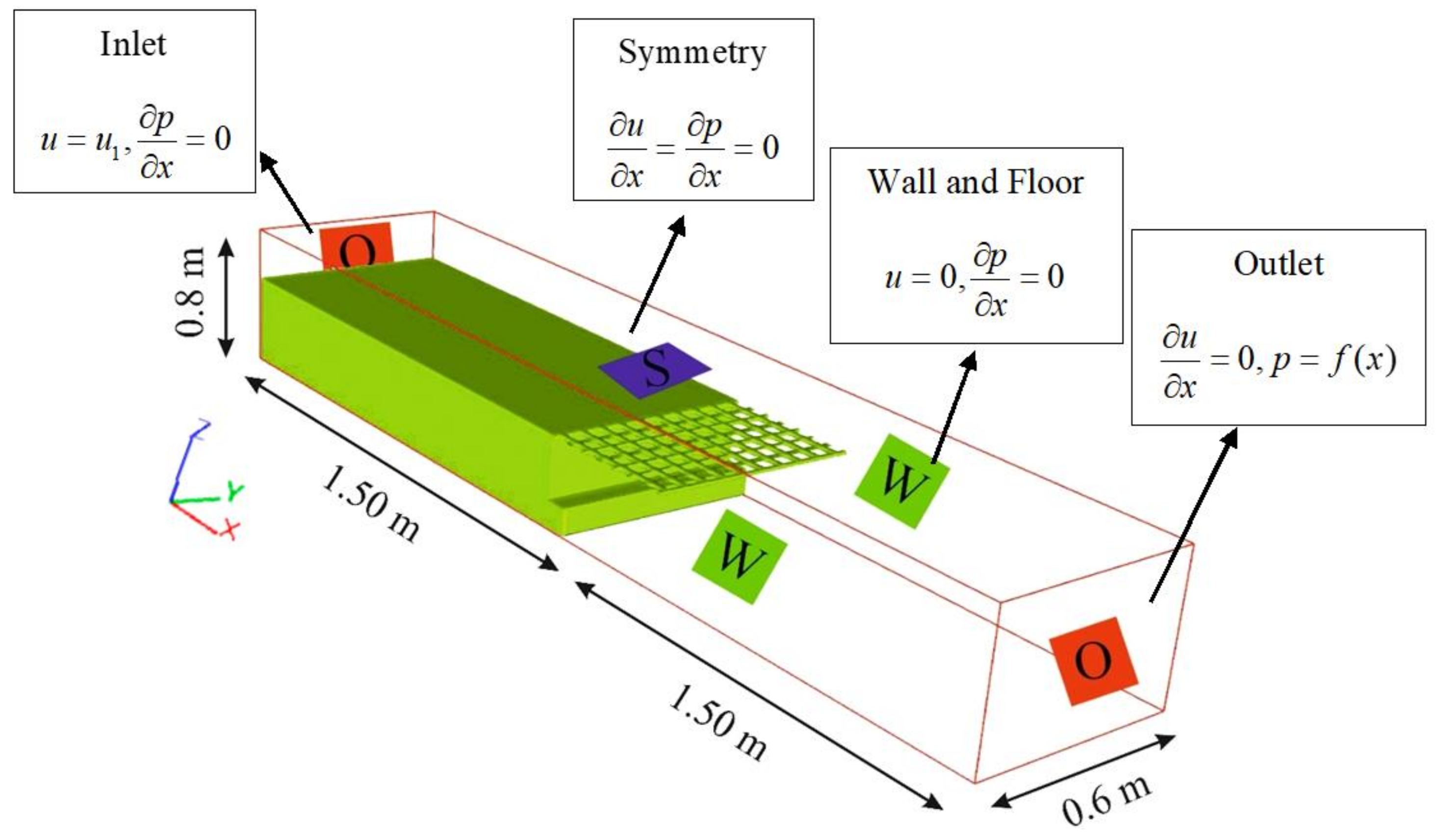 Symmetry 13 00895 g002 Symmetry 13 00895 g002