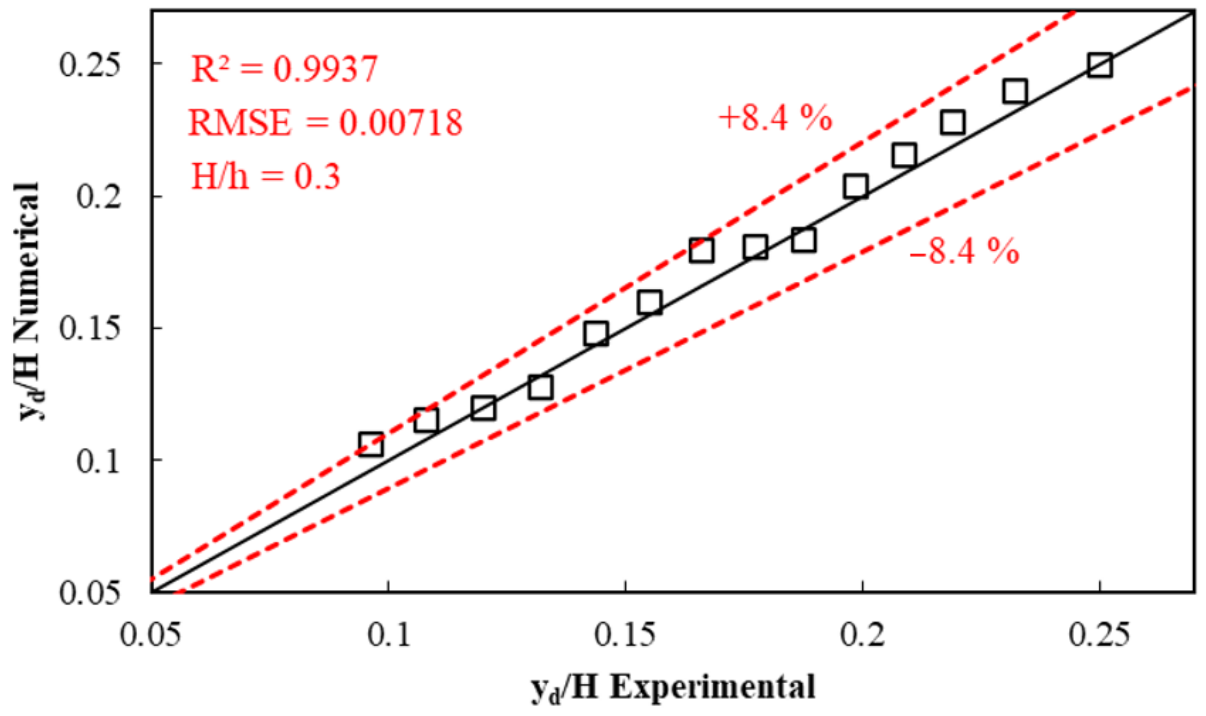 Symmetry 13 00895 g005 Symmetry 13 00895 g005
