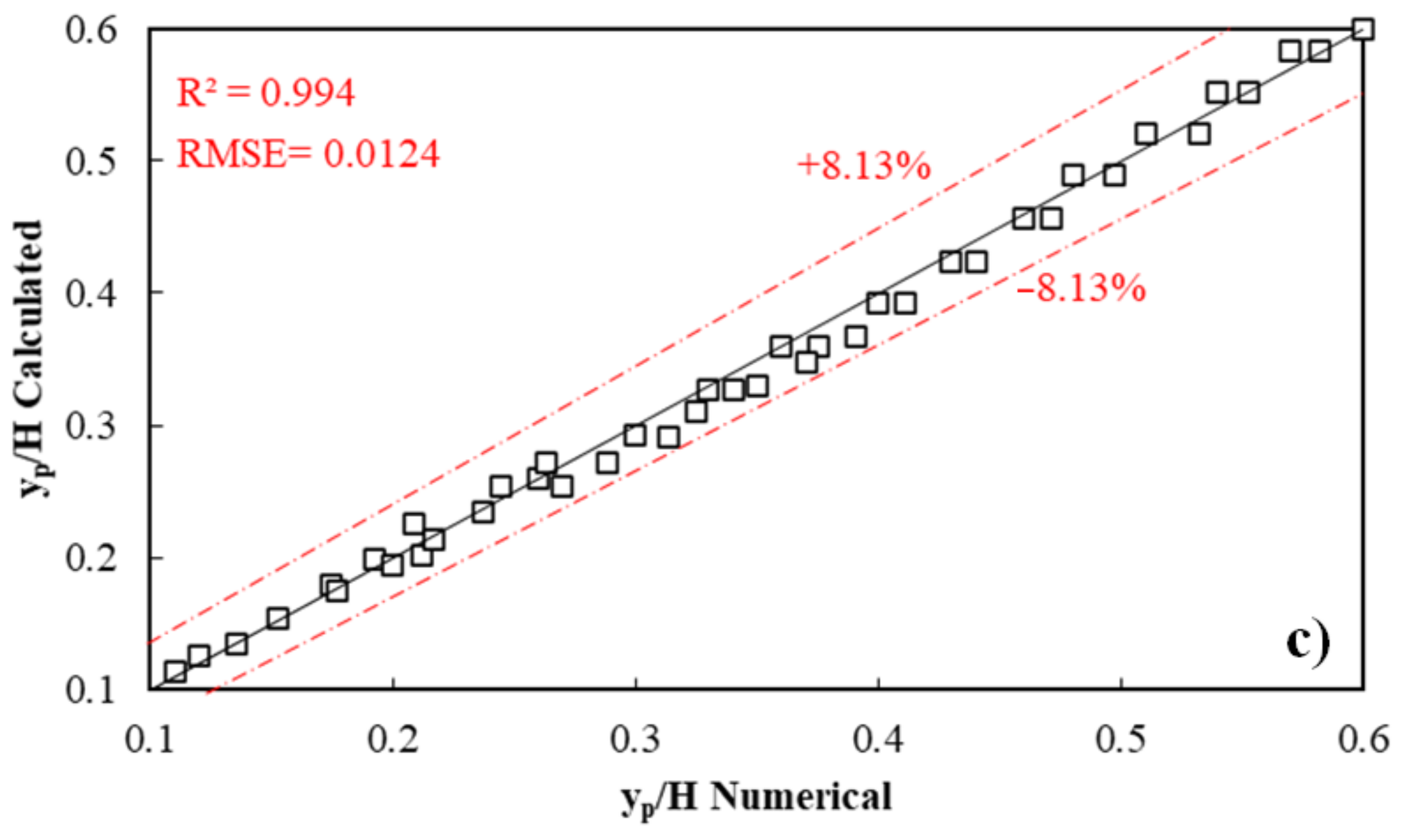 Symmetry 13 00895 g011b Symmetry 13 00895 g011b