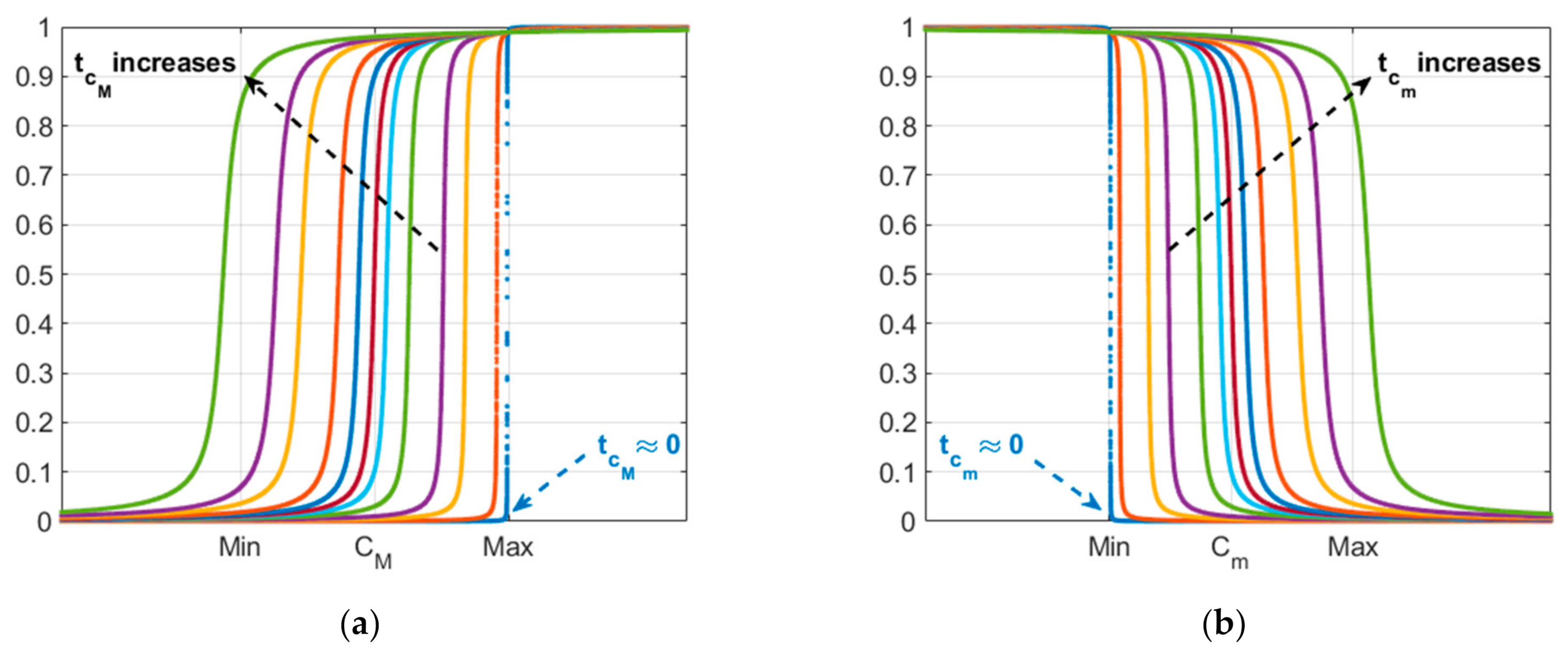 Symmetry 13 00897 g003