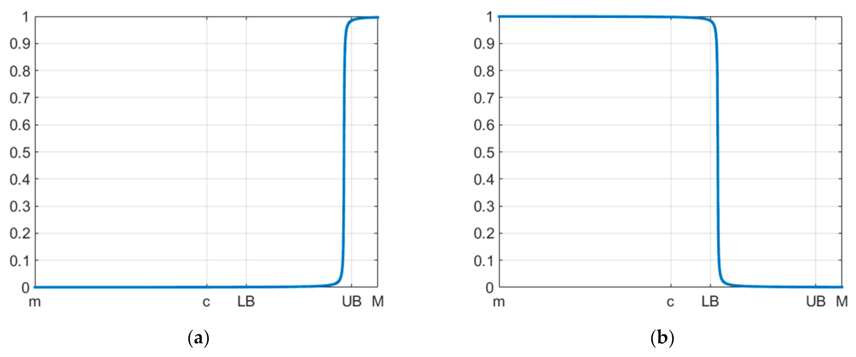 Symmetry 13 00897 g005