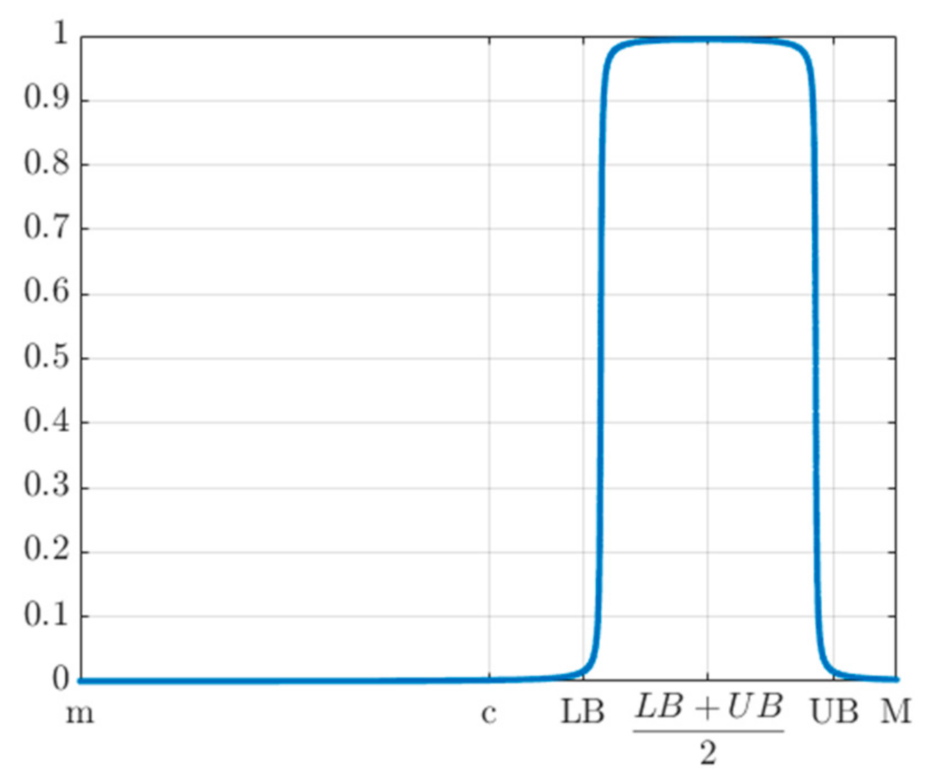 Symmetry 13 00897 g006