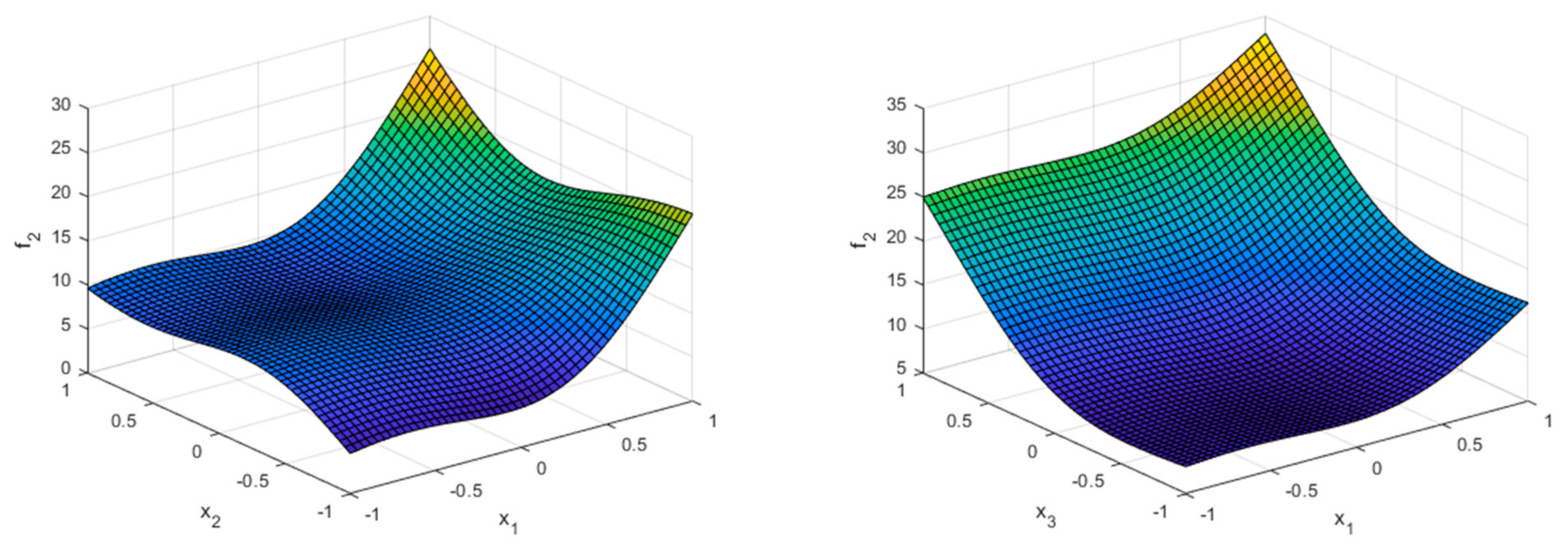 Symmetry 13 00897 g018a
