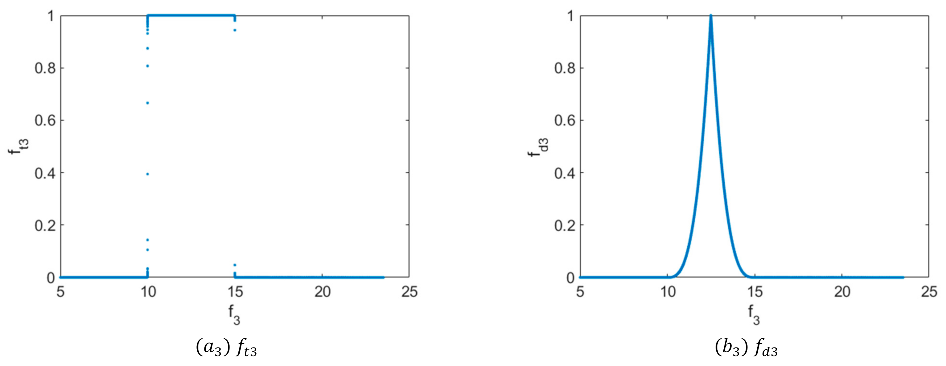 Symmetry 13 00897 g022b