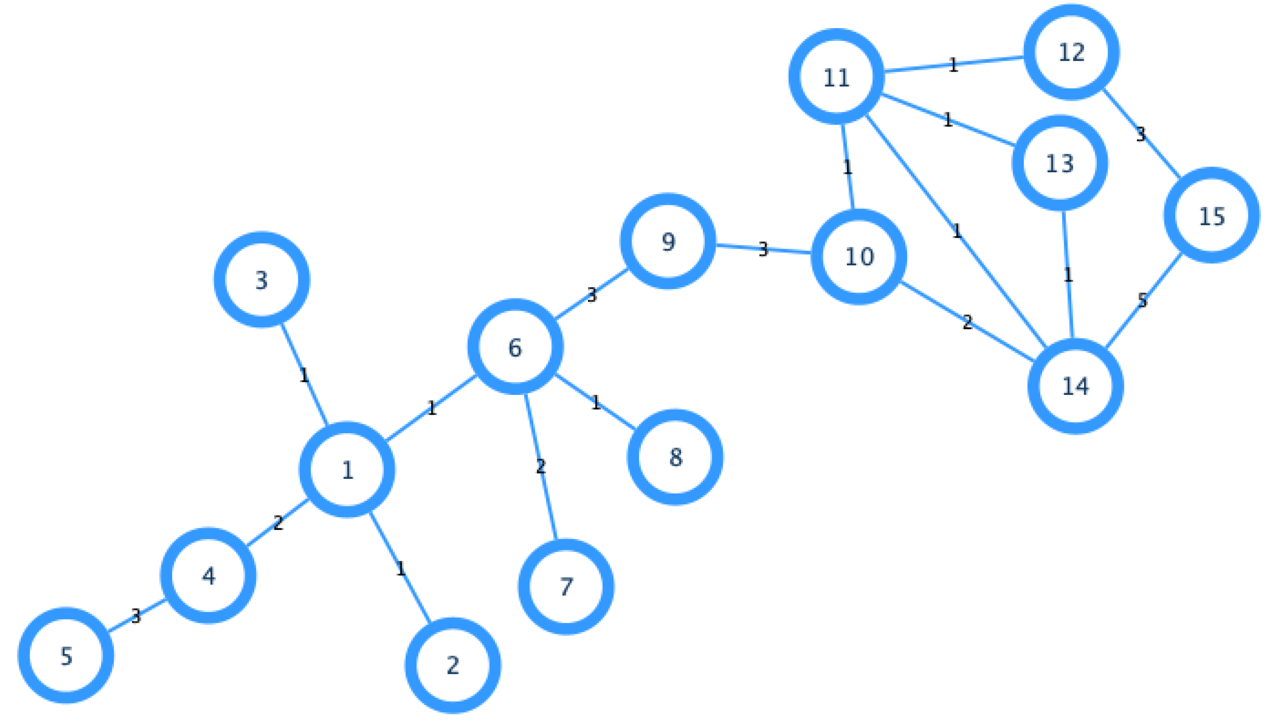 Symmetry | Free Full-Text | A Generalization of the Importance of 