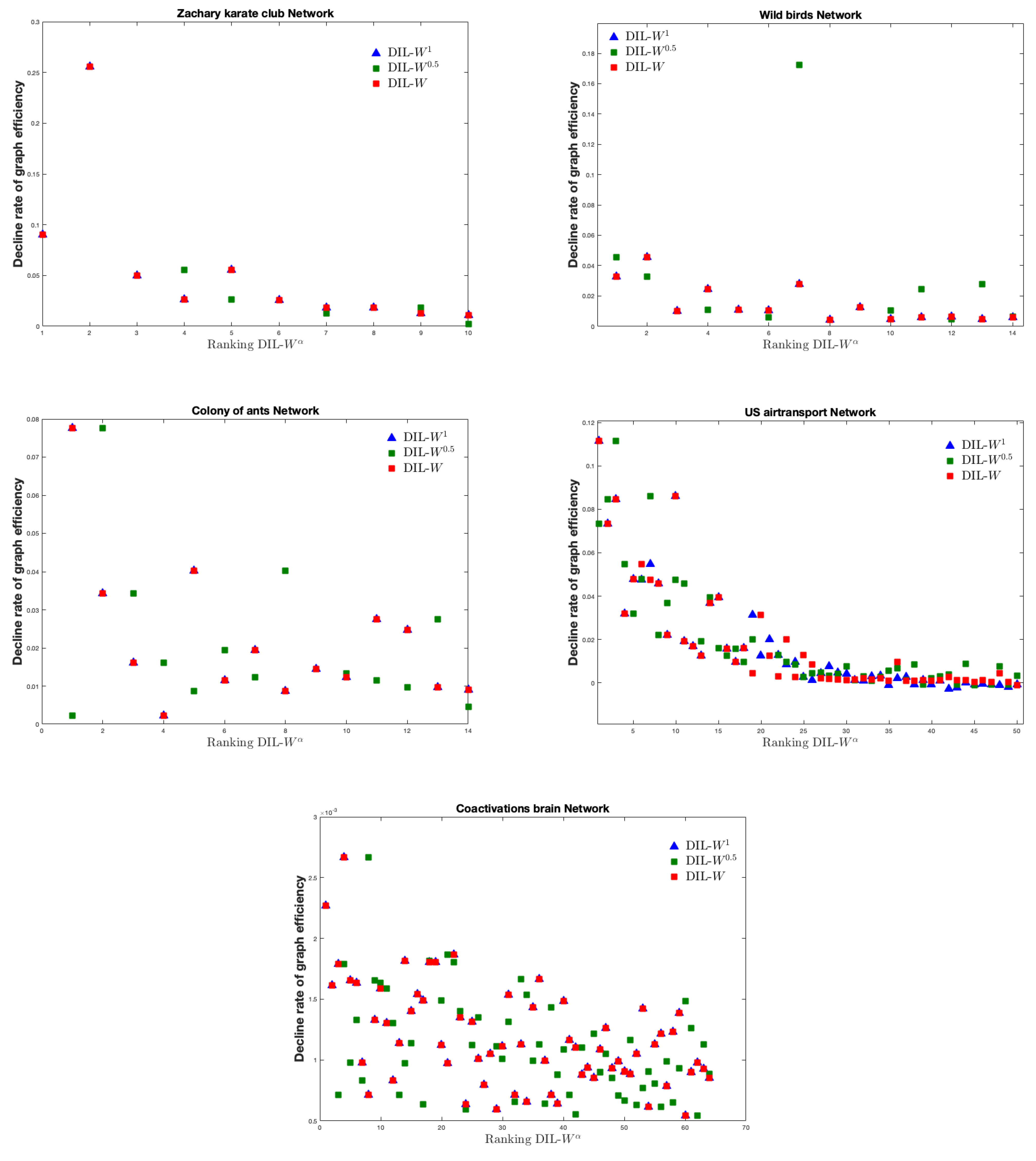 Symmetry 13 00902 g002 Symmetry 13 00902 g002