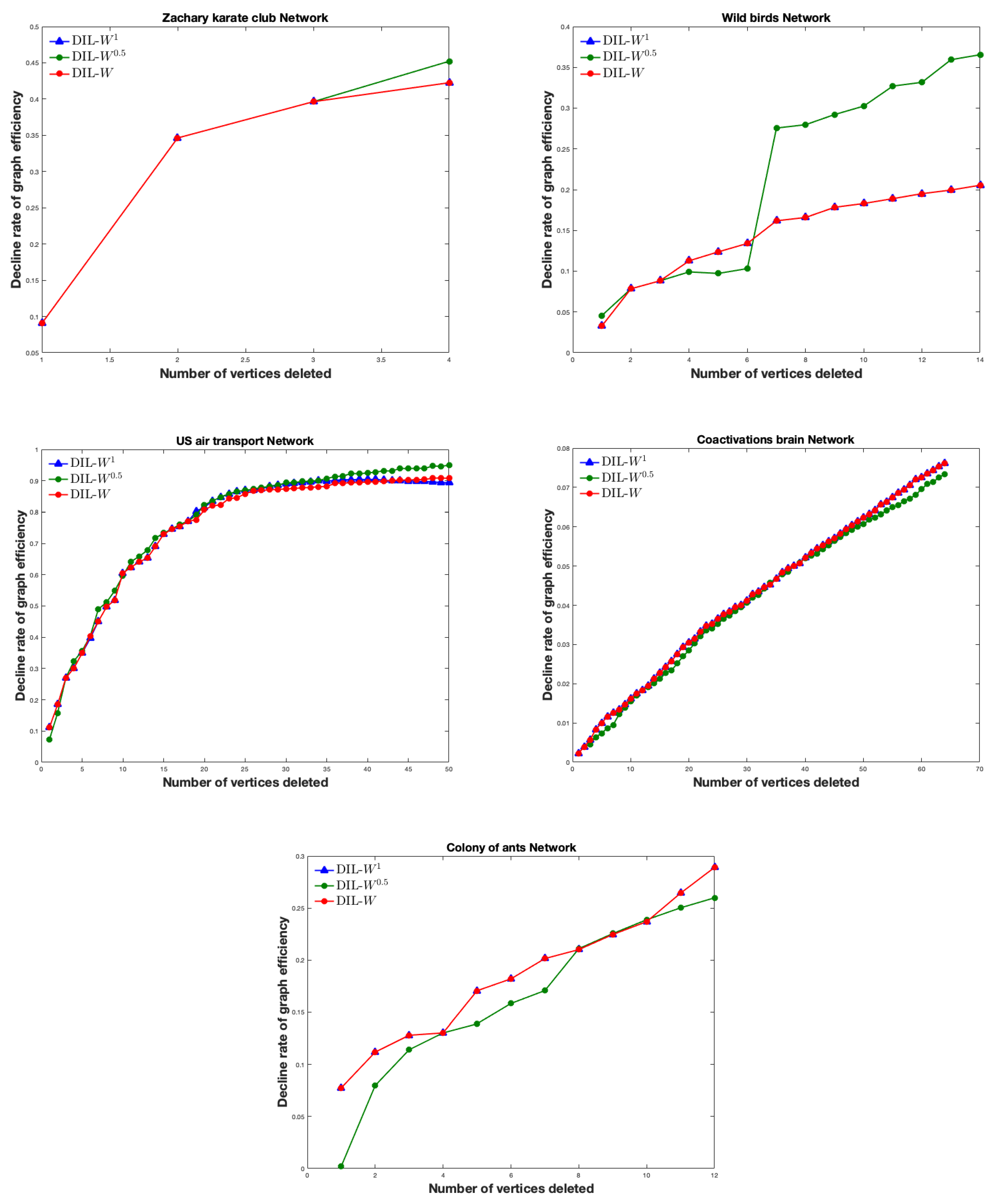 Symmetry 13 00902 g003 Symmetry 13 00902 g003