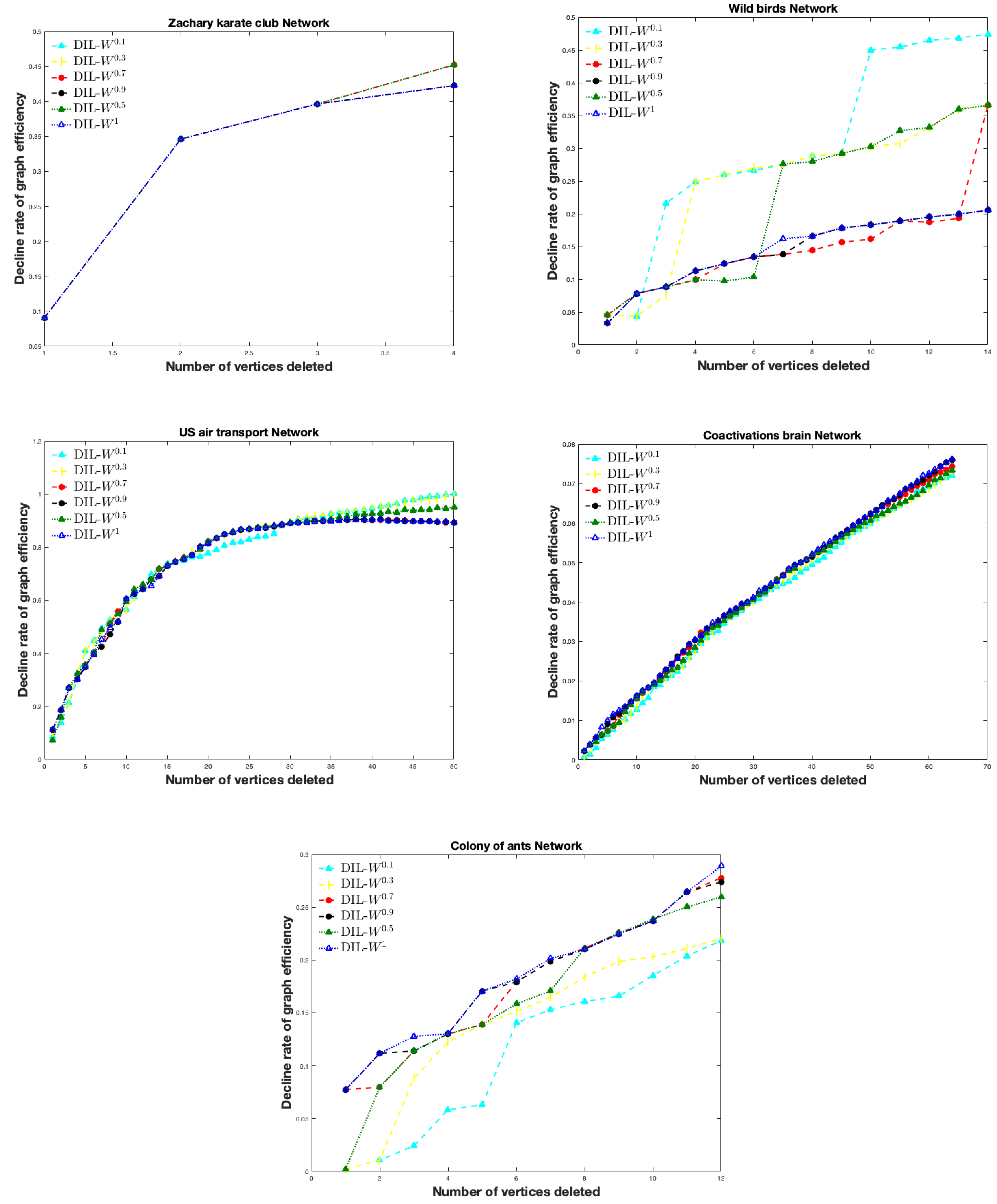 Symmetry 13 00902 g004 Symmetry 13 00902 g004