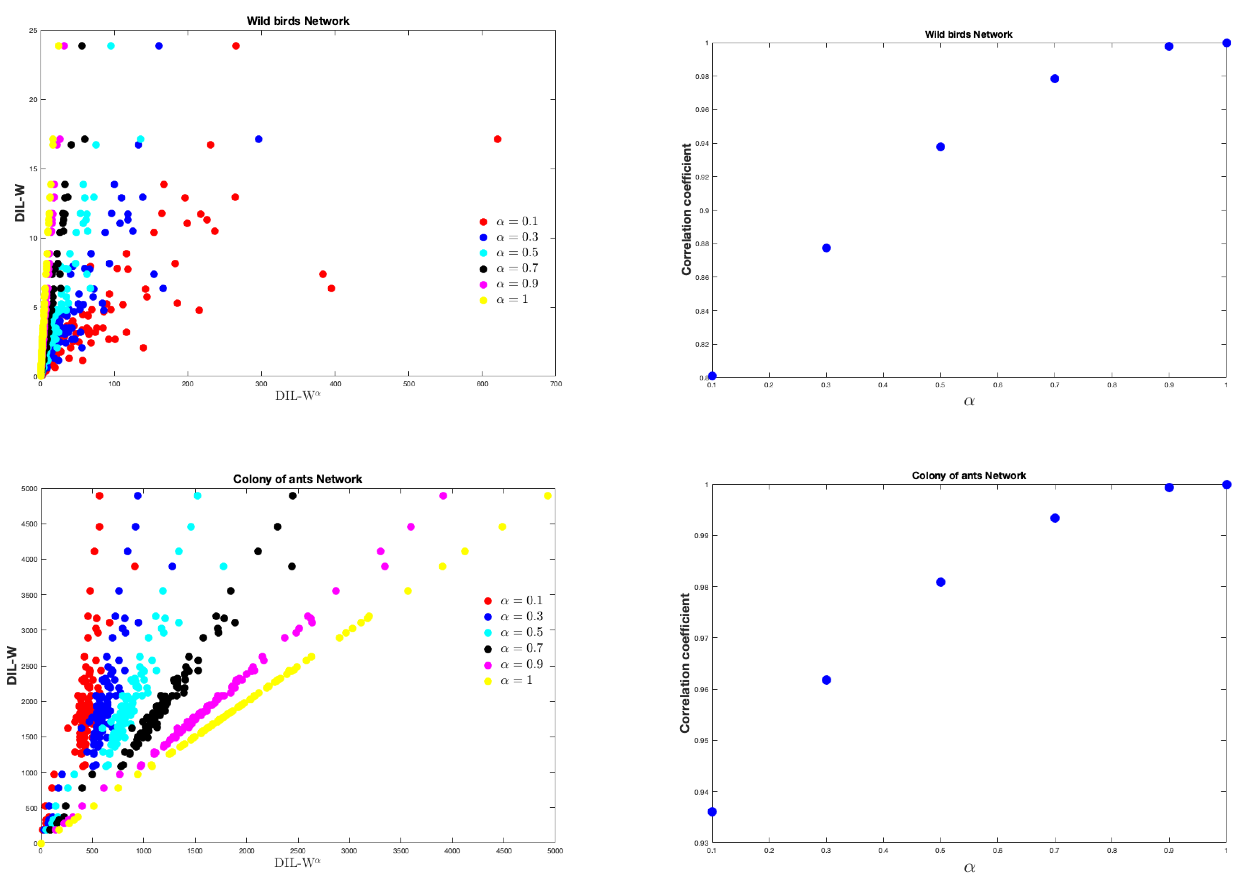 Symmetry 13 00902 g005b Symmetry 13 00902 g005b