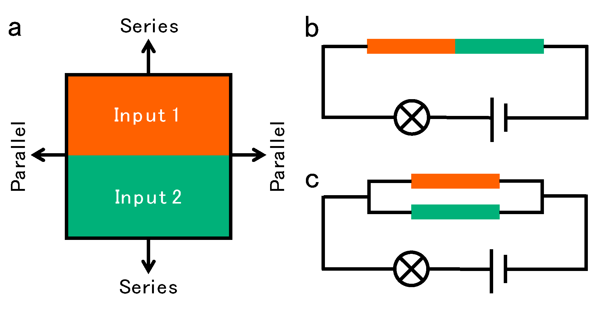 Symmetry Free FullText Logic Gates Formed by Perturbations in an