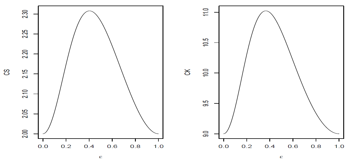 Symmetry 13 00908 g003 550