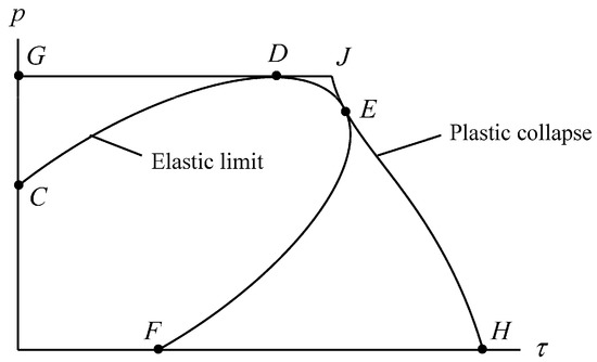 Symmetry May 2021 Browse Articles