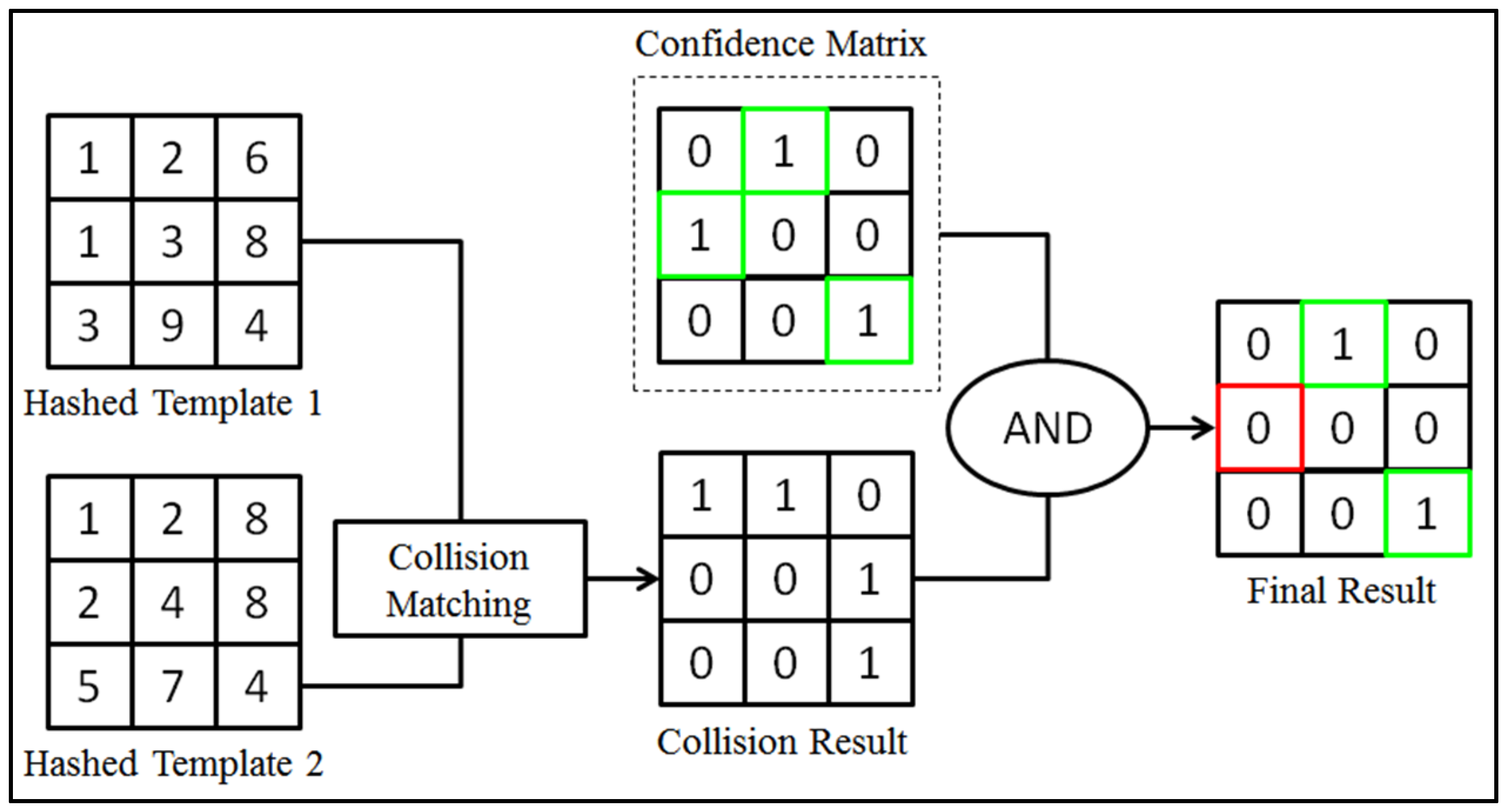 Symmetry 13 00910 g005