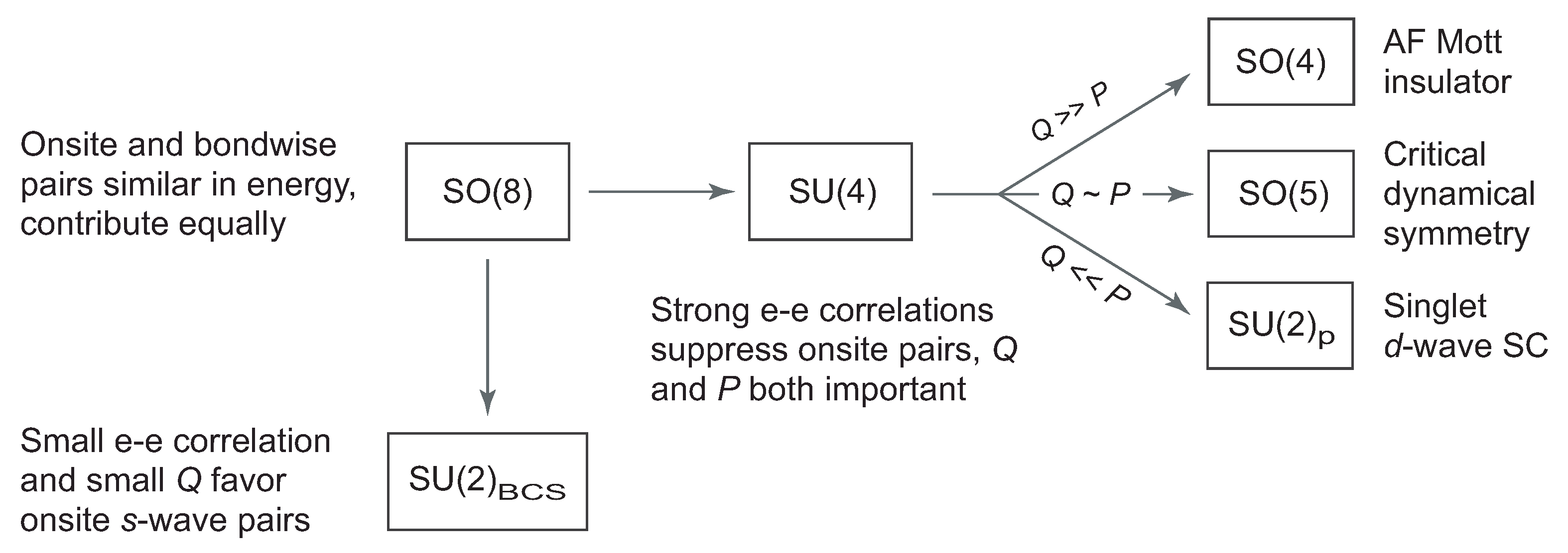 Symmetry 13 00911 g003 Symmetry 13 00911 g003