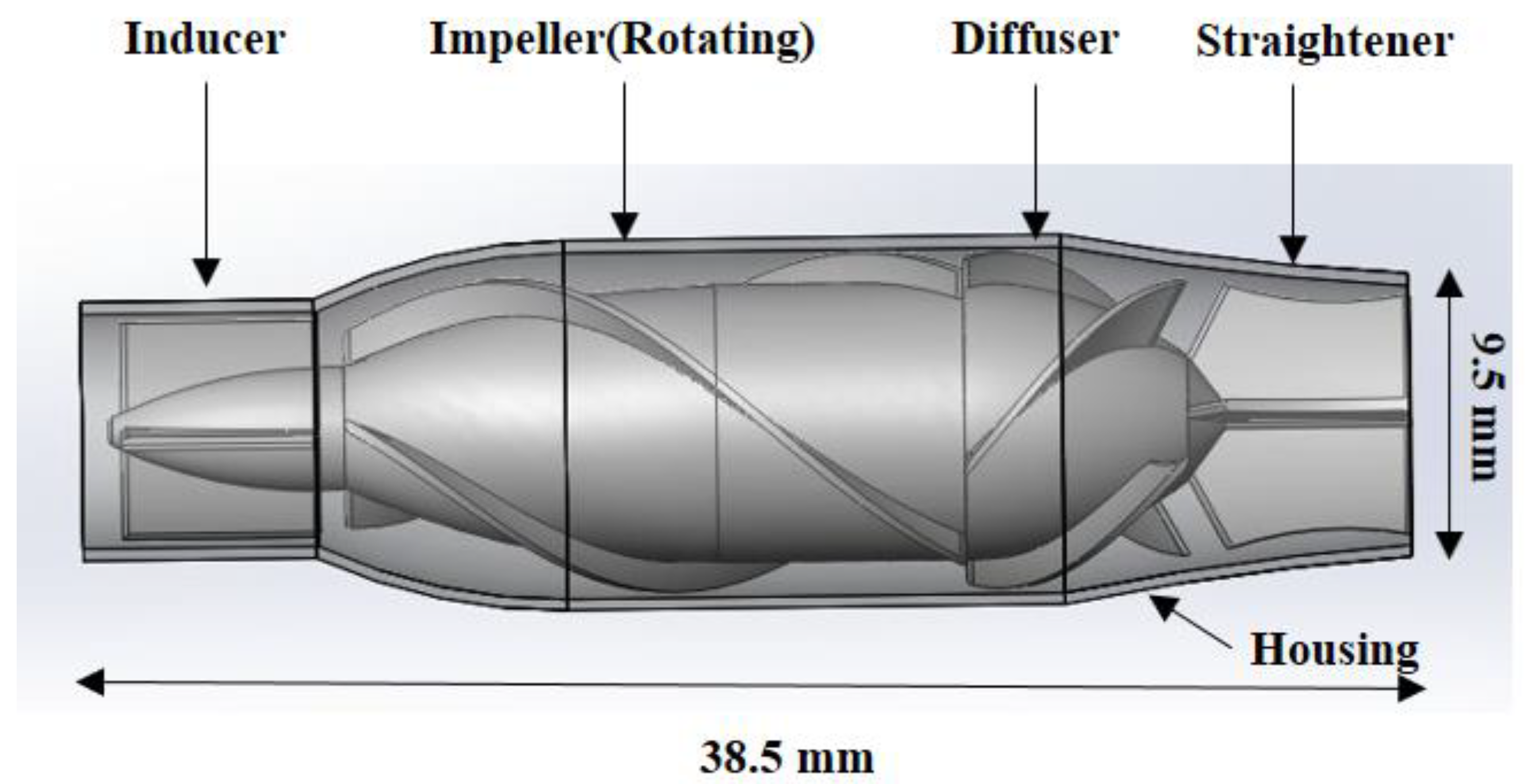 Symmetry 13 00912 g001