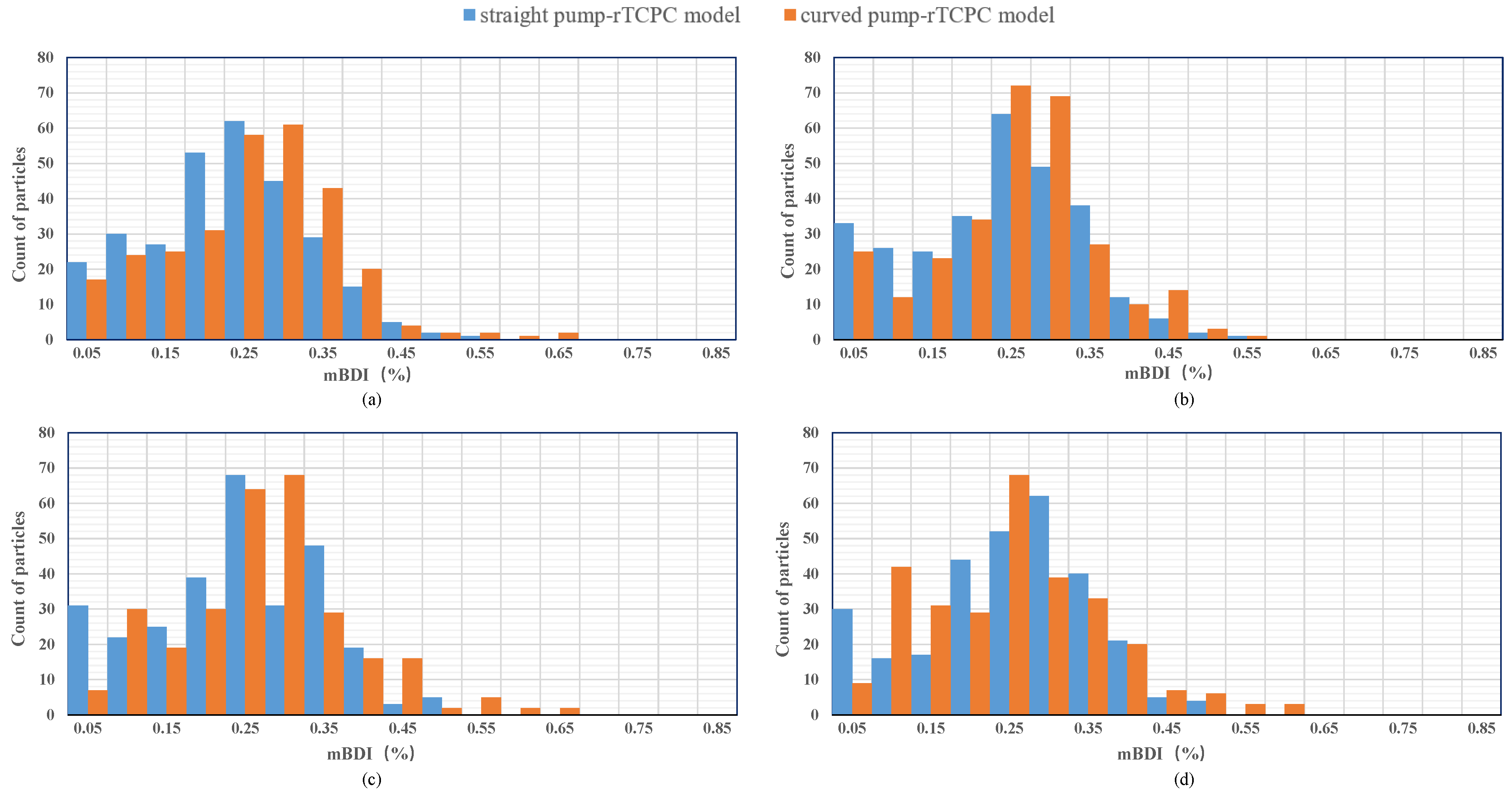 Symmetry 13 00912 g005