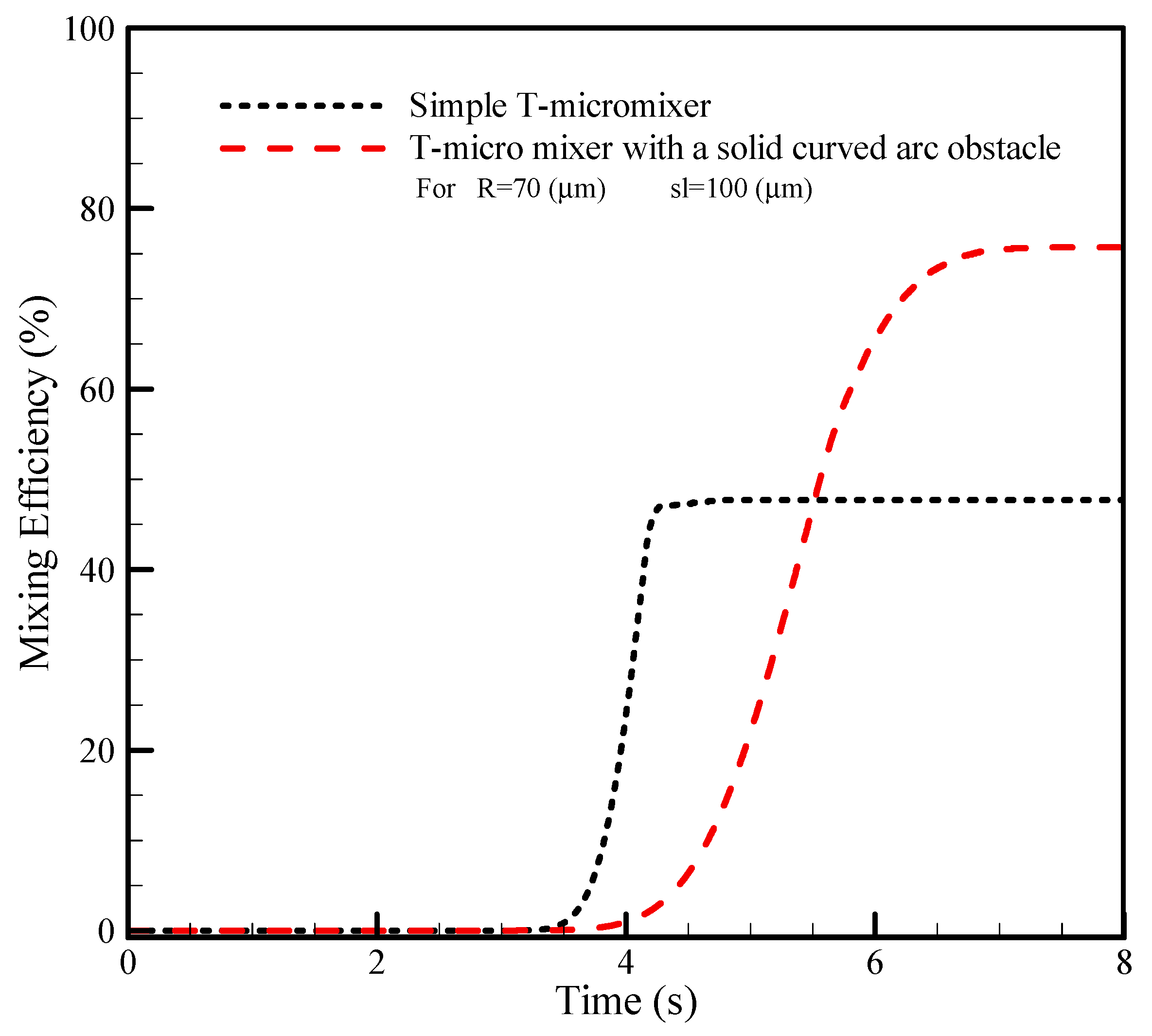 Symmetry 13 00915 g008