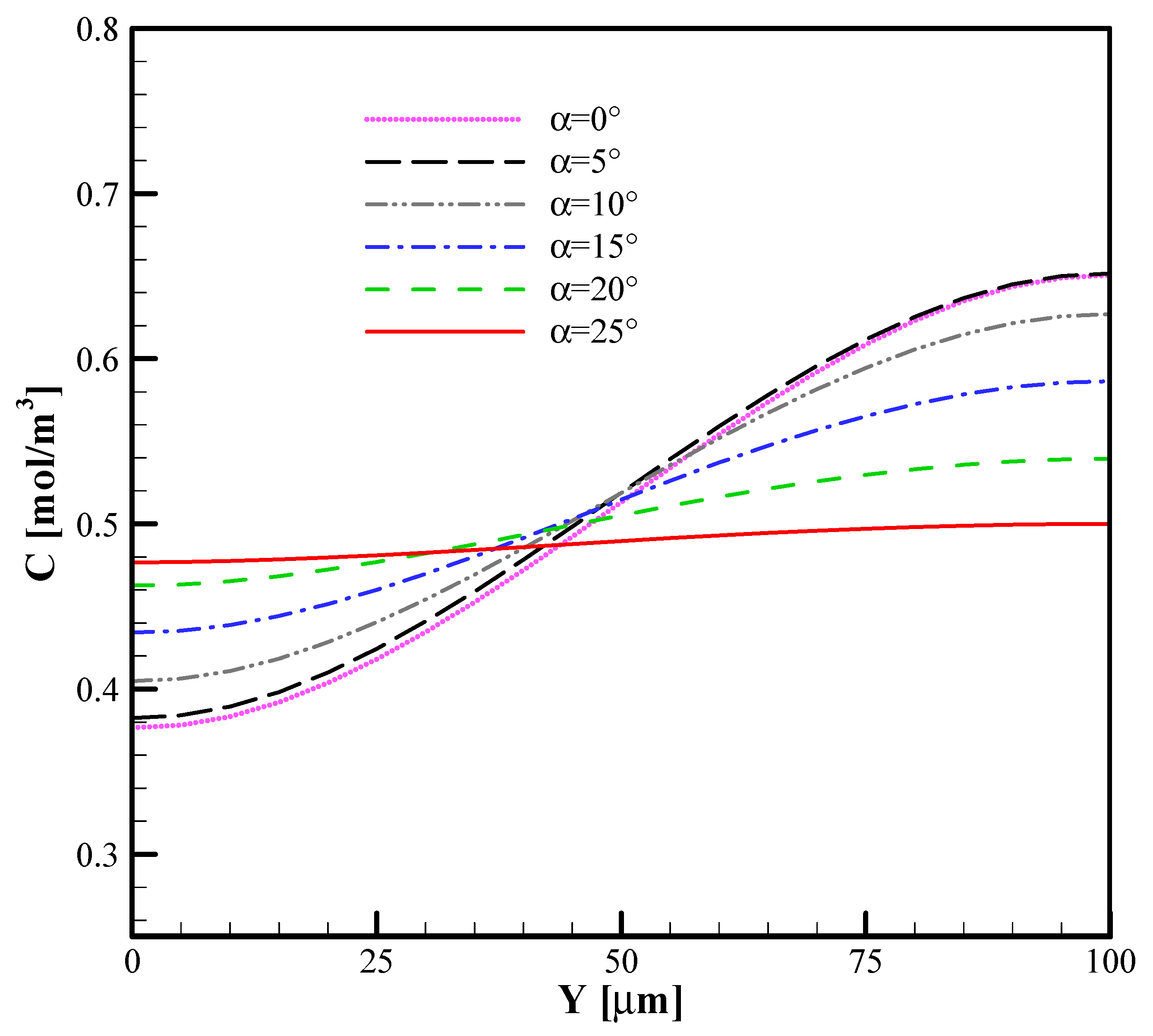 Symmetry 13 00915 g019