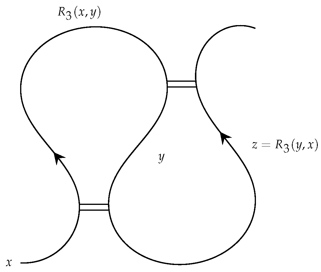 Symmetry 13 00919 g005