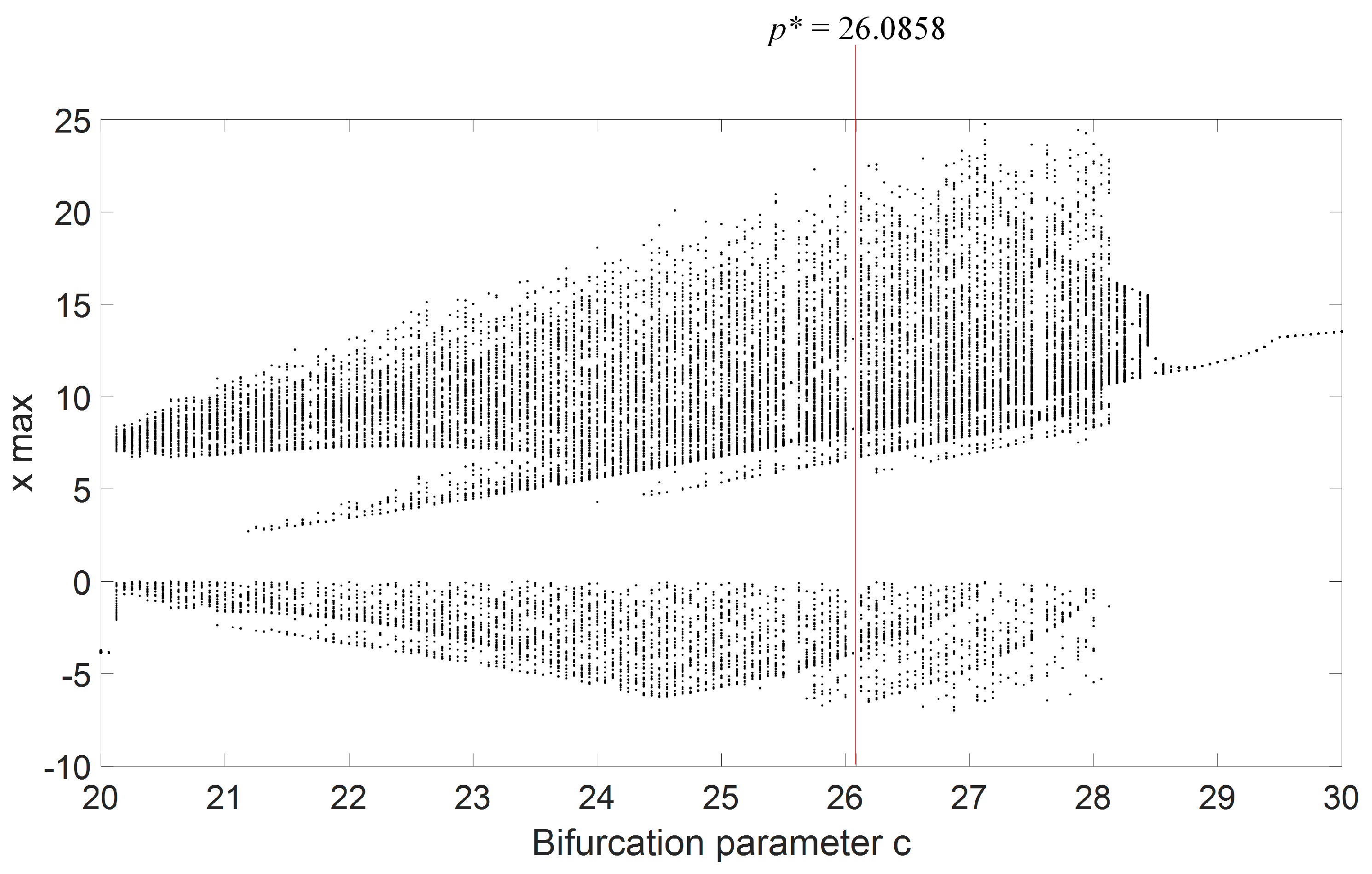 Symmetry 13 00923 g002 Symmetry 13 00923 g002