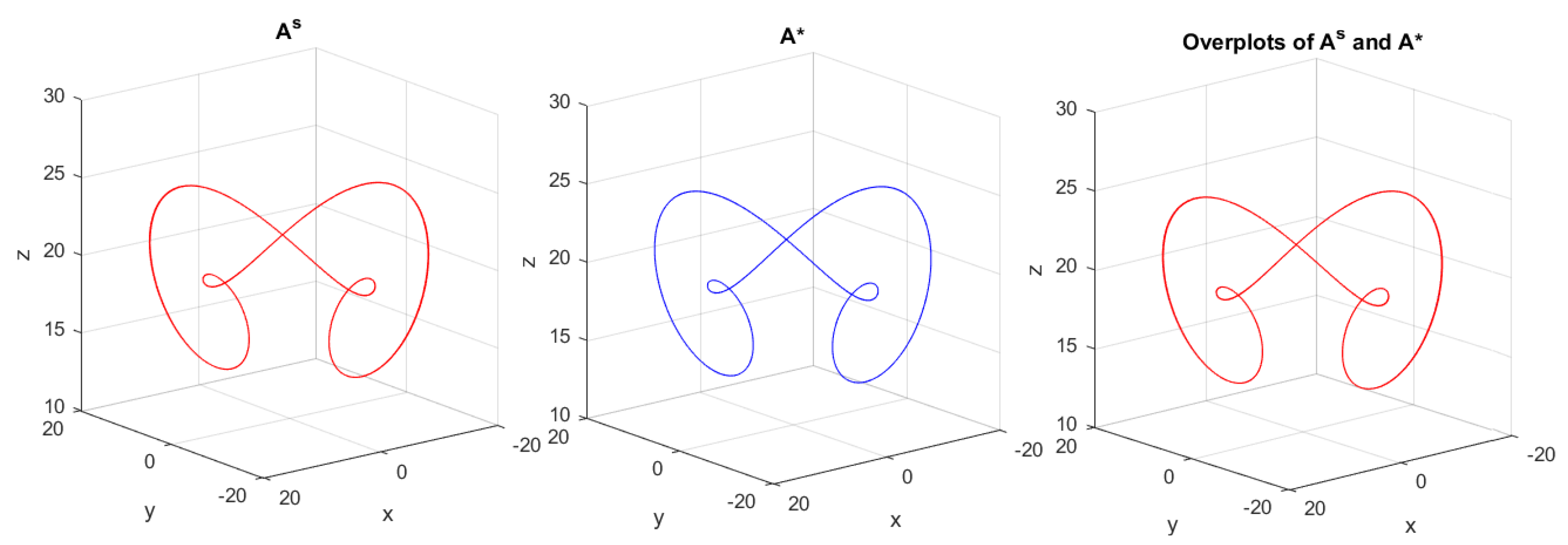 Symmetry 13 00923 g005 Symmetry 13 00923 g005
