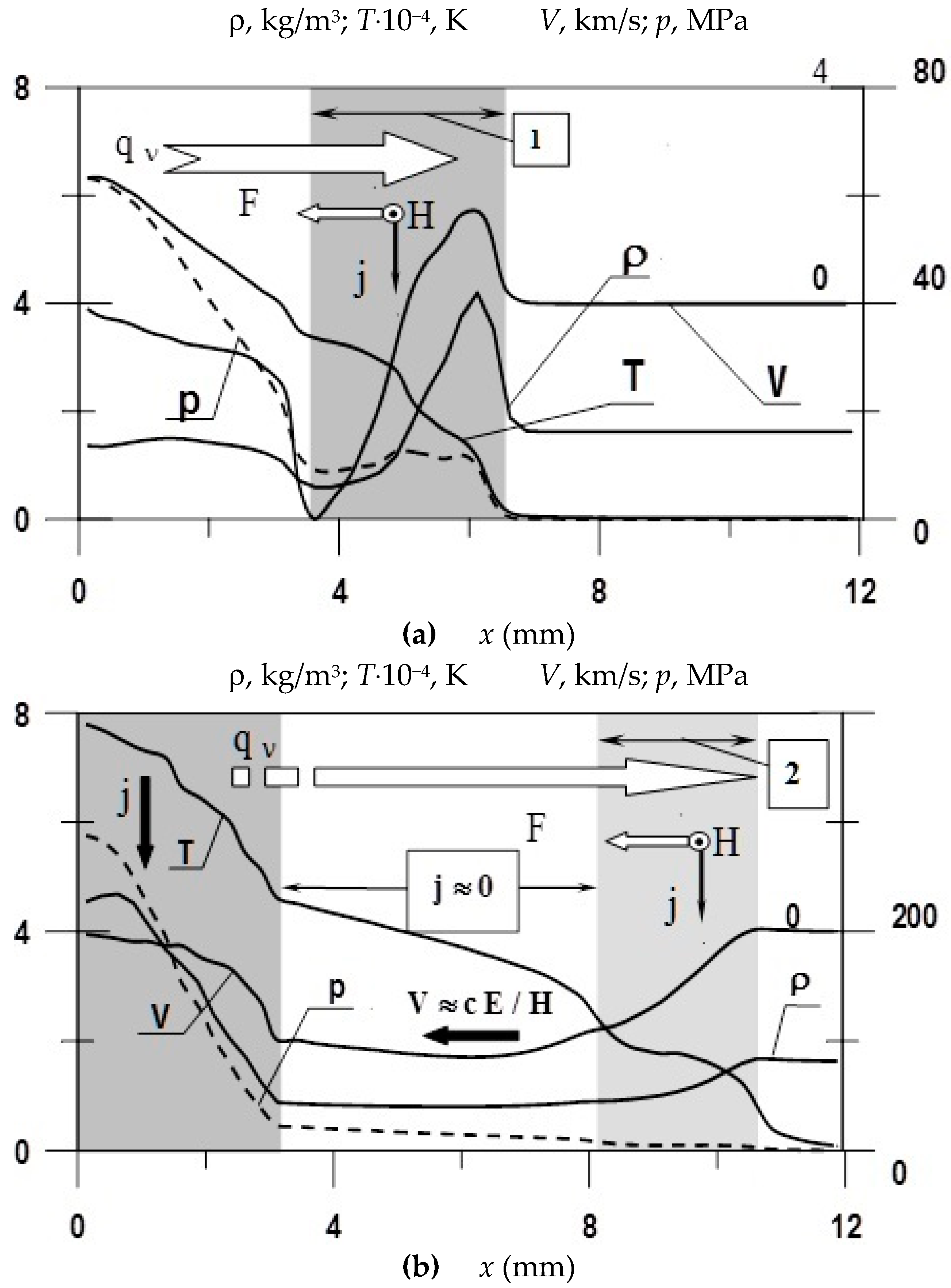 Symmetry 13 00927 g004