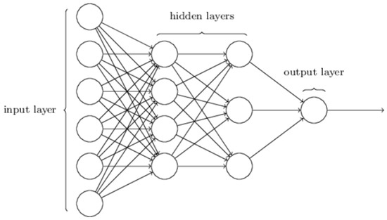 Ensemble Empirical Mode Decomposition with Adaptive Noise with