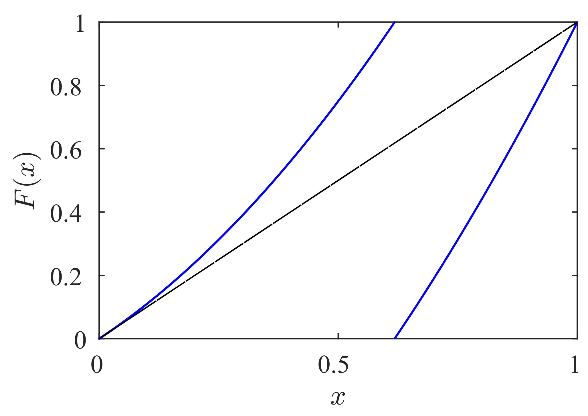 Symmetry 13 00935 g006 Symmetry 13 00935 g006