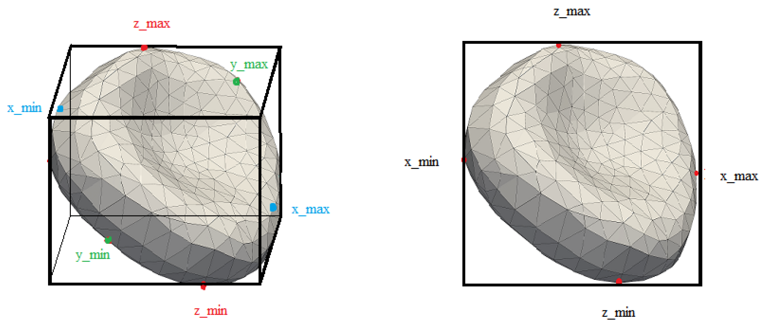 Symmetry 13 00938 g001