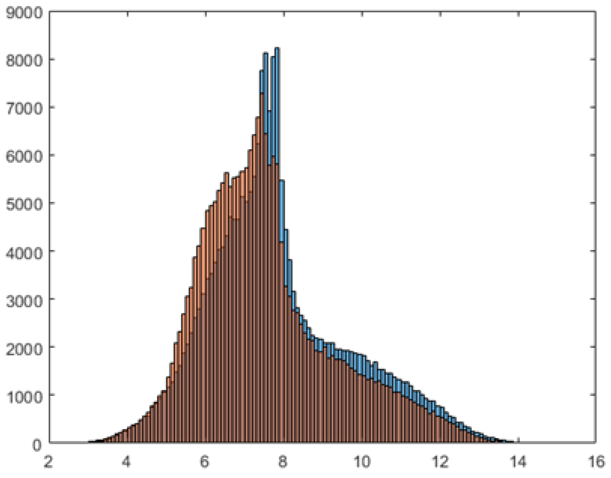 Symmetry 13 00938 g002