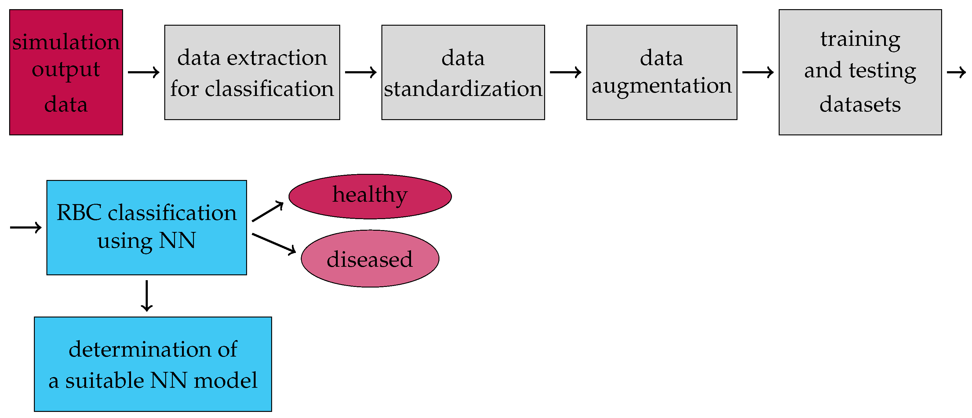 Symmetry 13 00938 g006