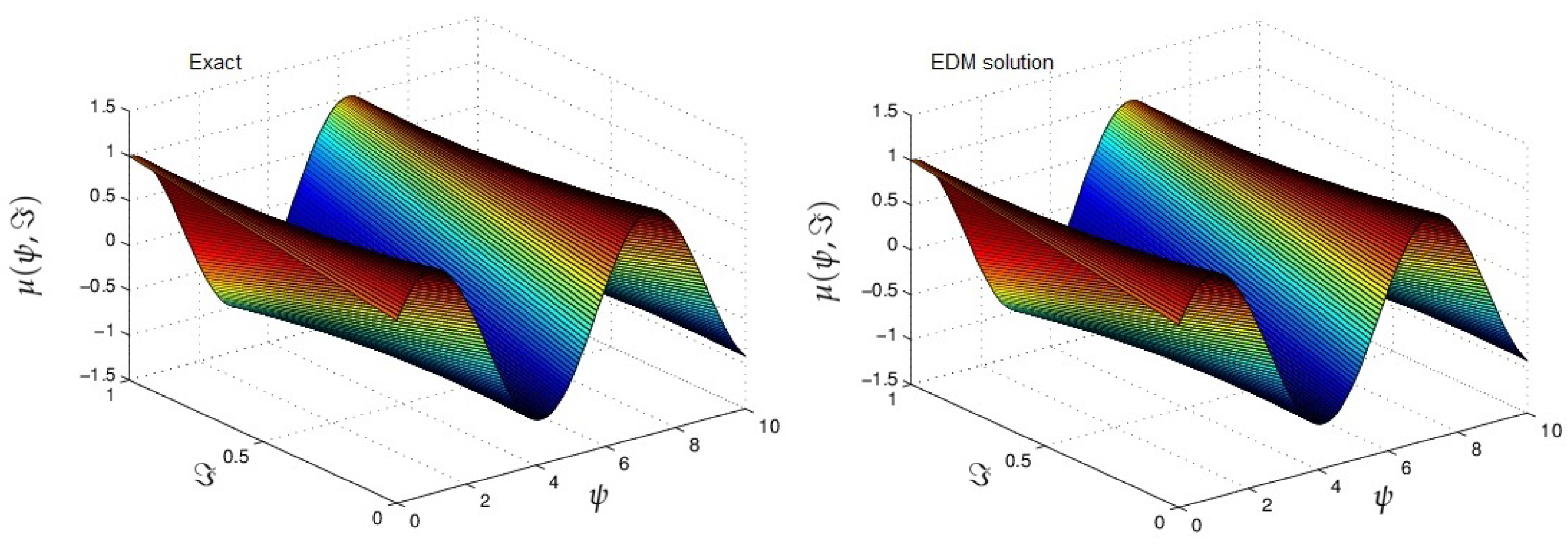 Symmetry 13 00939 g003 Symmetry 13 00939 g003