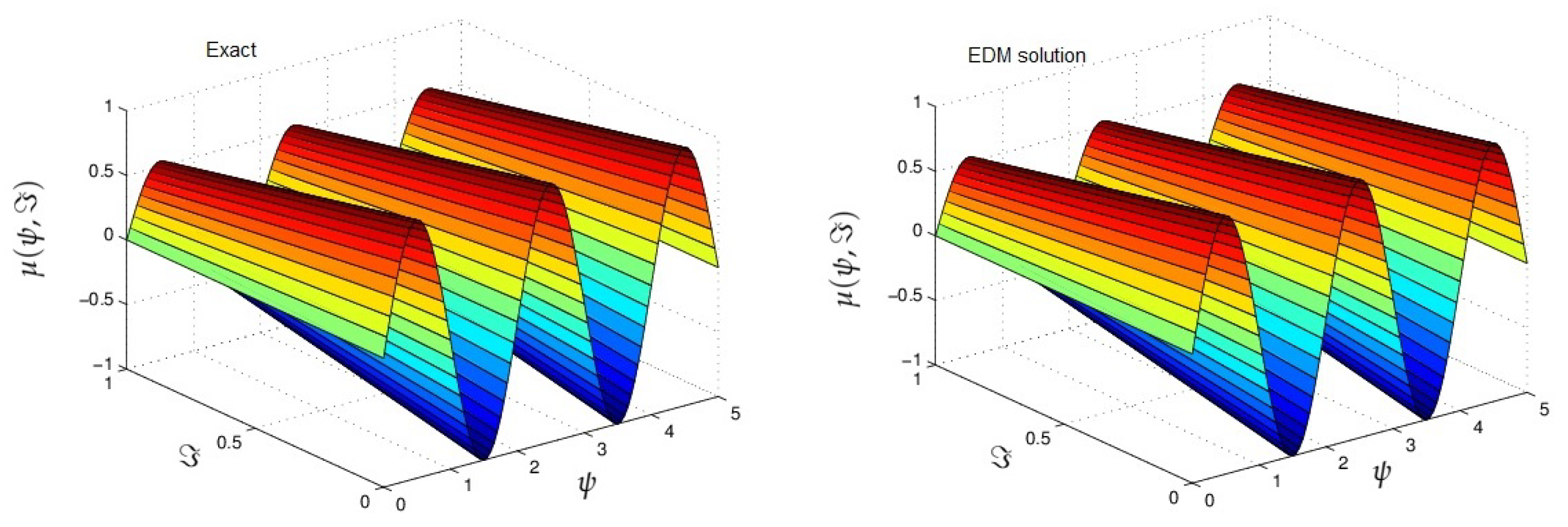 Symmetry 13 00939 g005 Symmetry 13 00939 g005