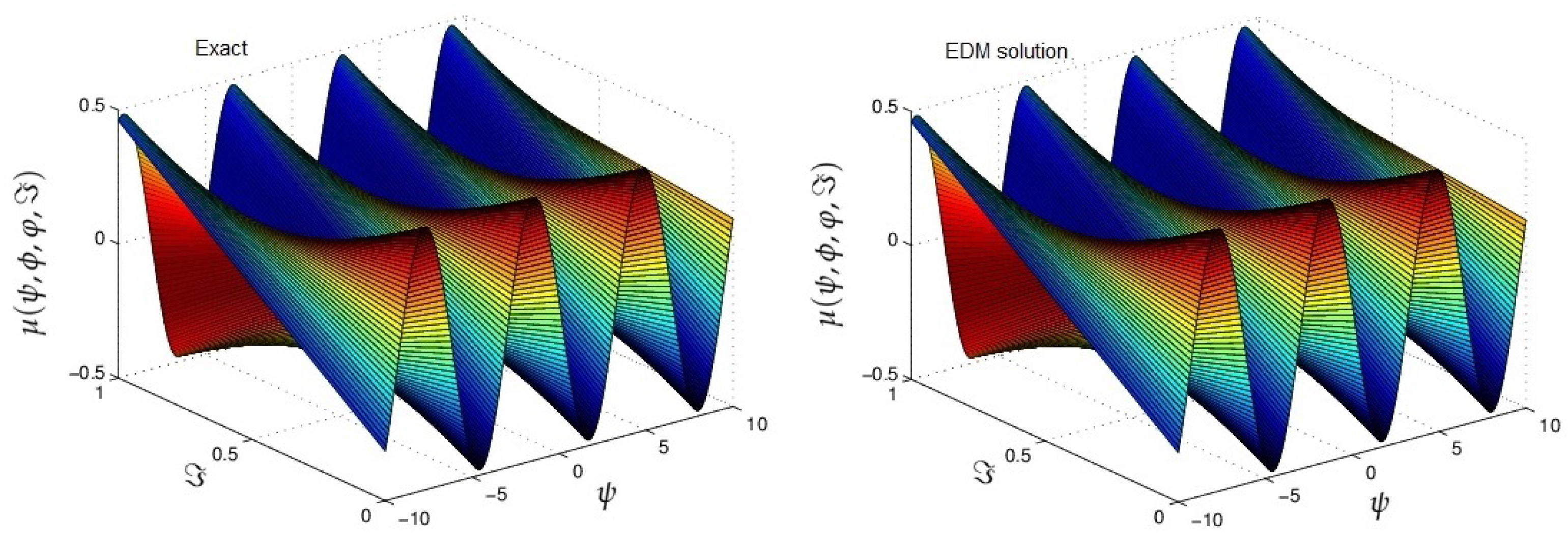 Symmetry 13 00939 g007 Symmetry 13 00939 g007