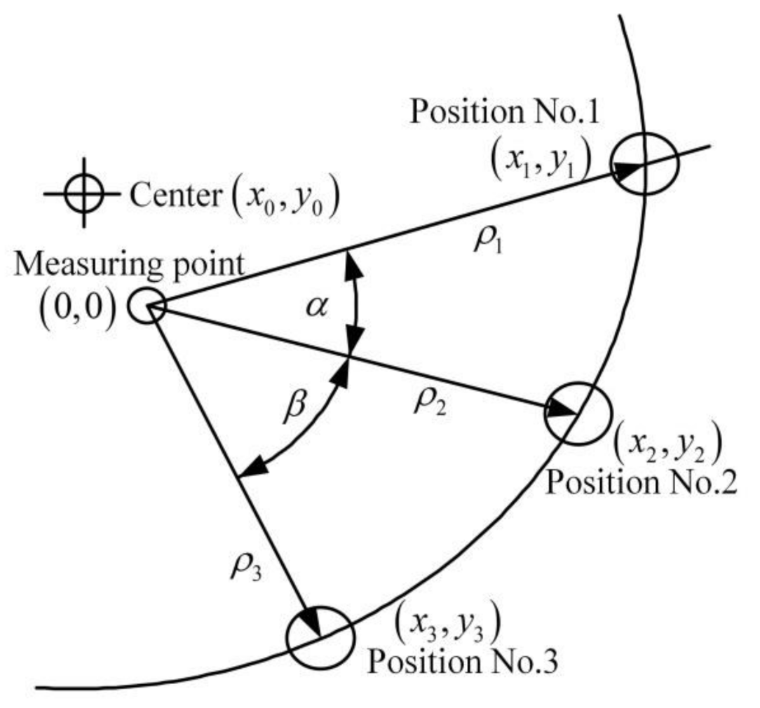 Symmetry 13 00940 g002