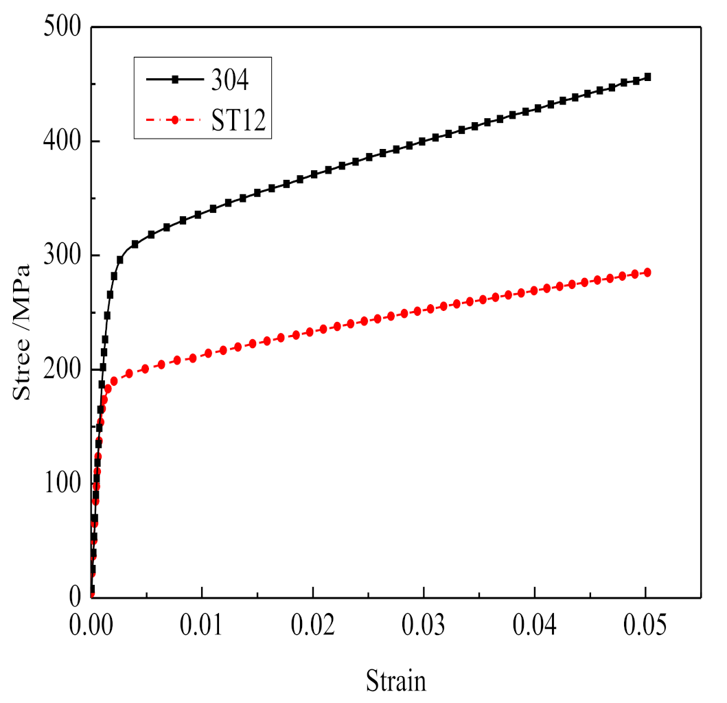 Symmetry 13 00940 g005