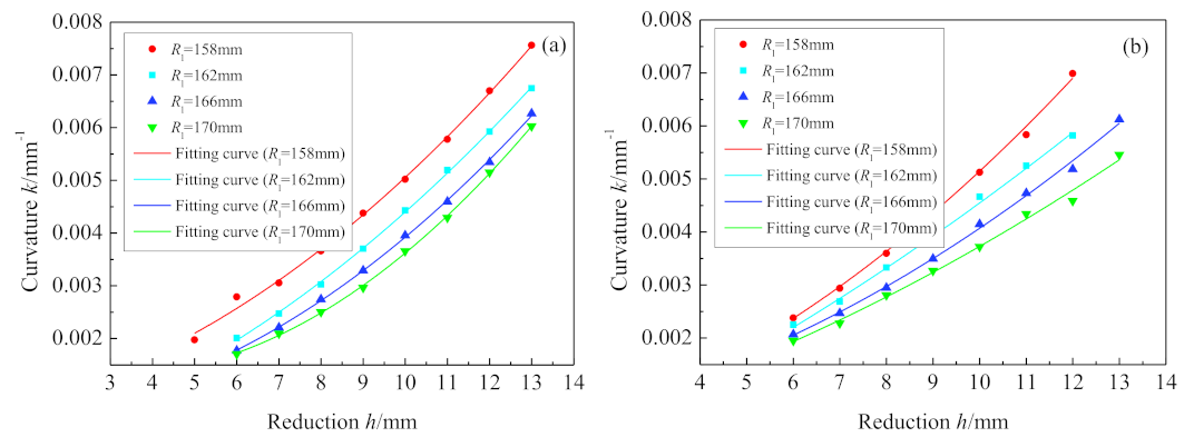 Symmetry 13 00940 g007