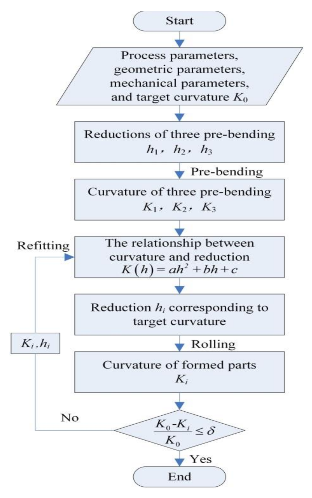 Symmetry 13 00940 g009
