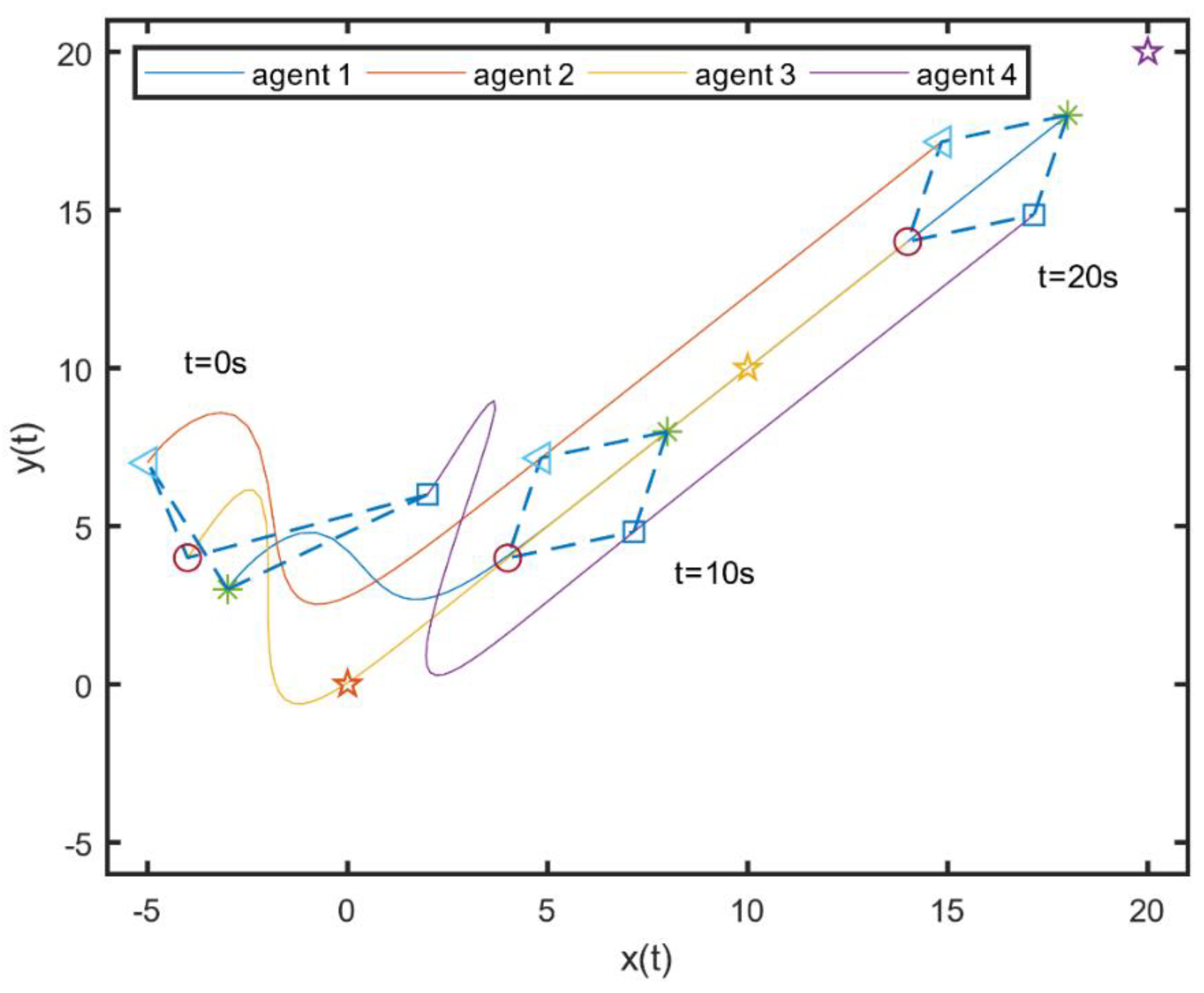 Symmetry 13 00941 g005 Symmetry 13 00941 g005