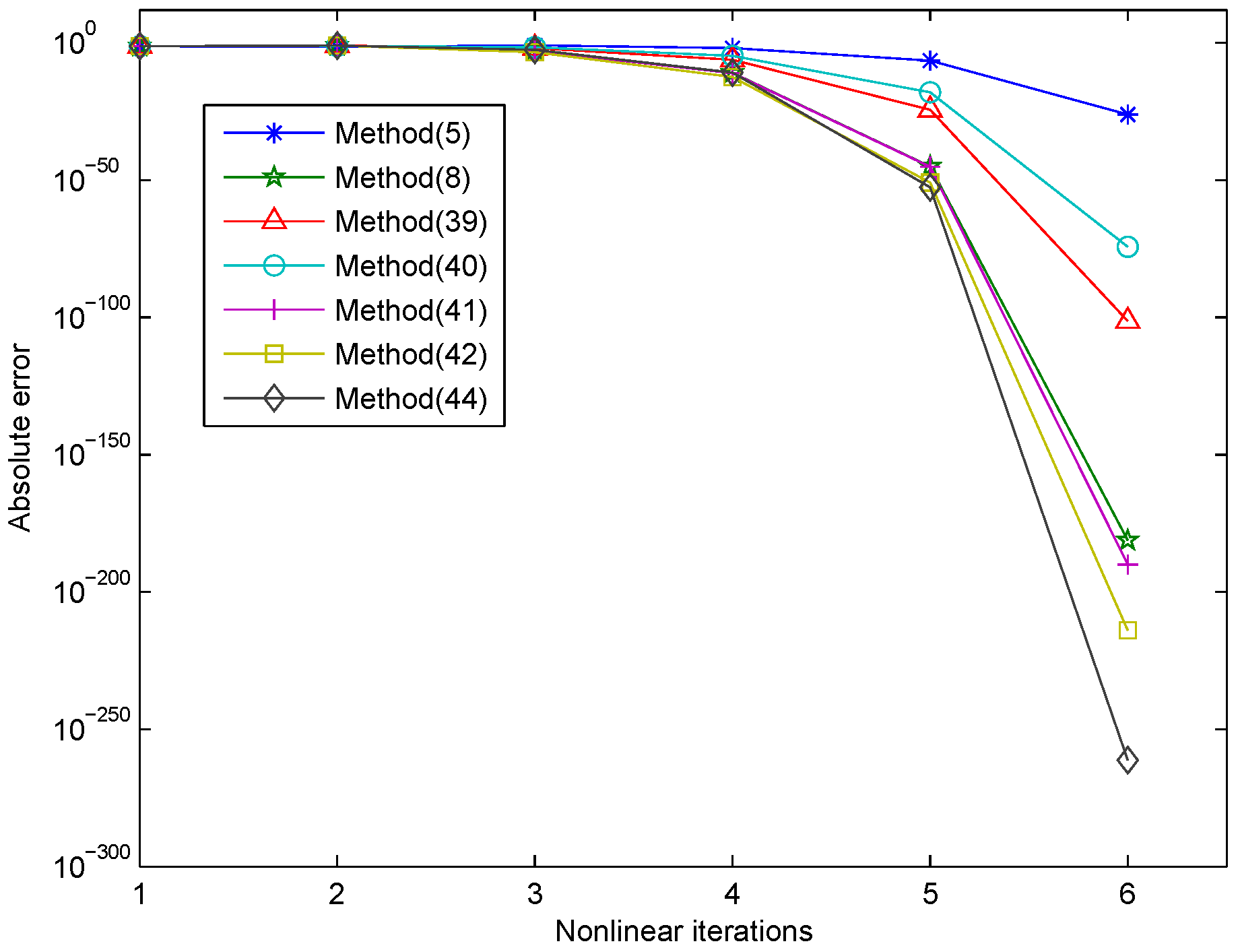 Symmetry 13 00943 g001 Symmetry 13 00943 g001